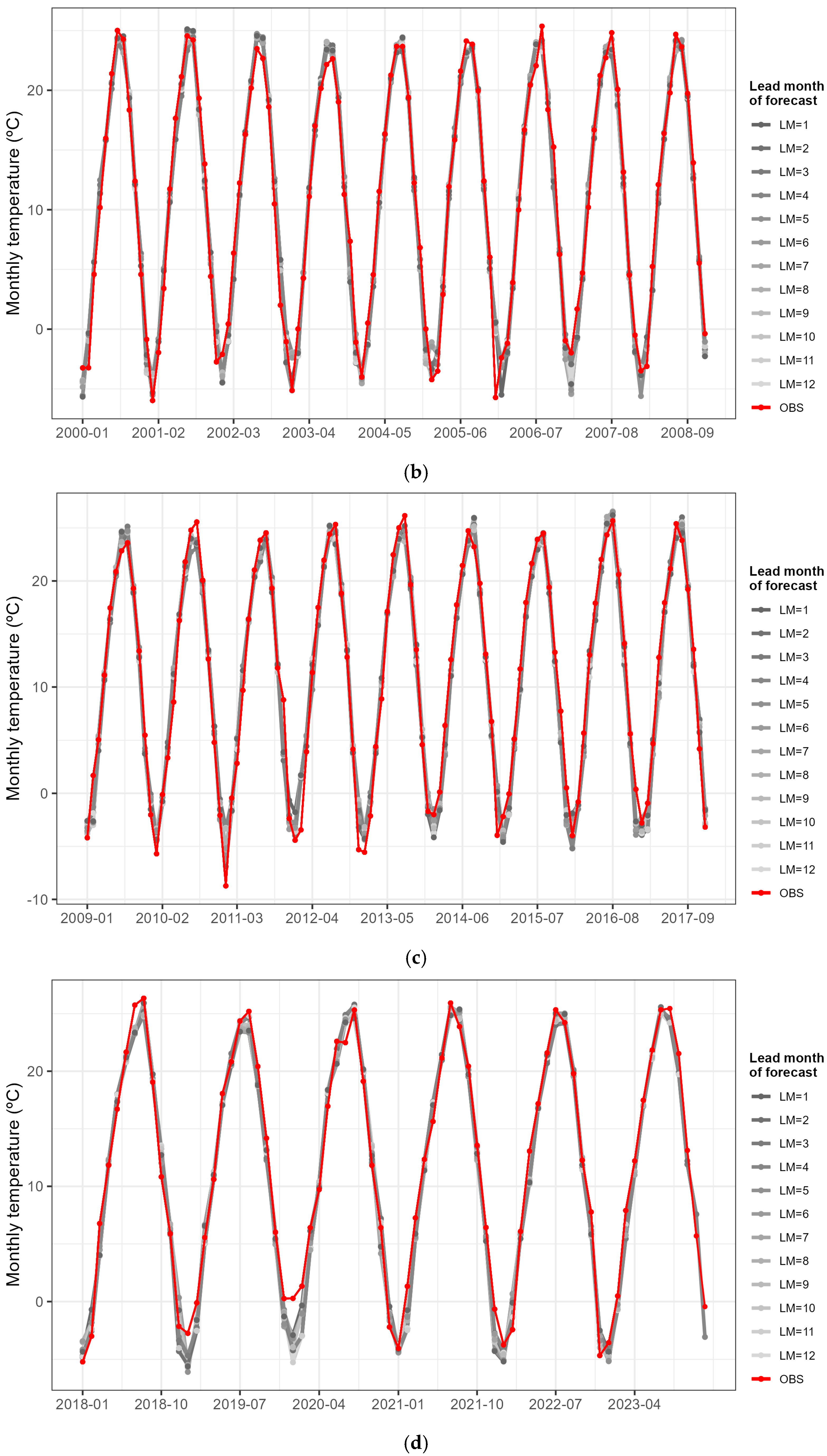 Water 18 00098 g008b