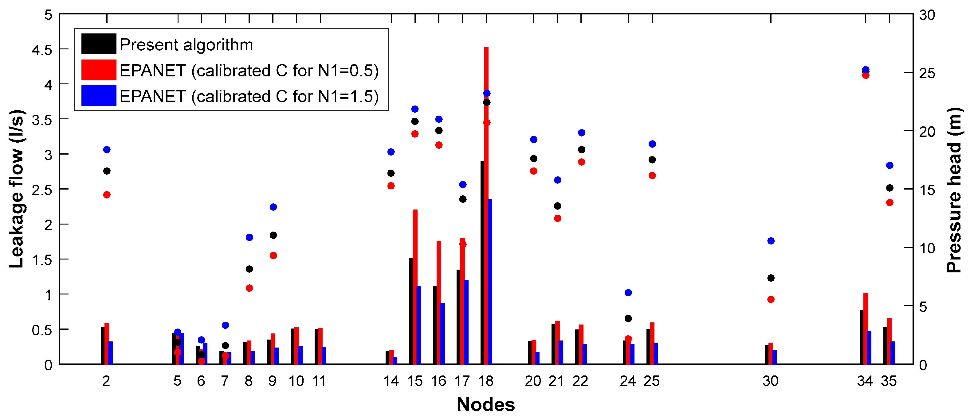 Water 18 00100 g005 Water 18 00100 g005
