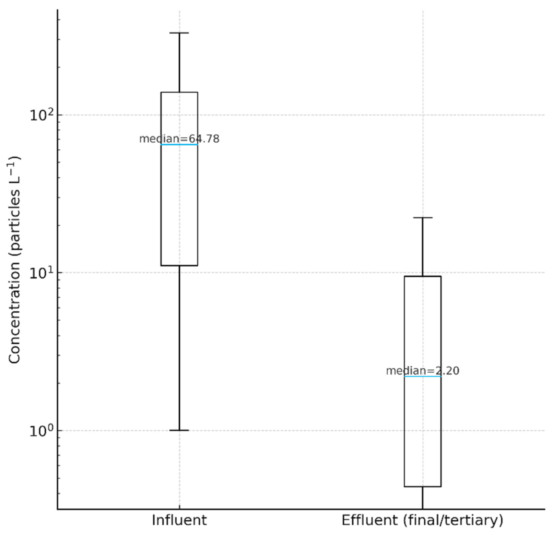 Water 18 00104 g005 Water 18 00104 g005
