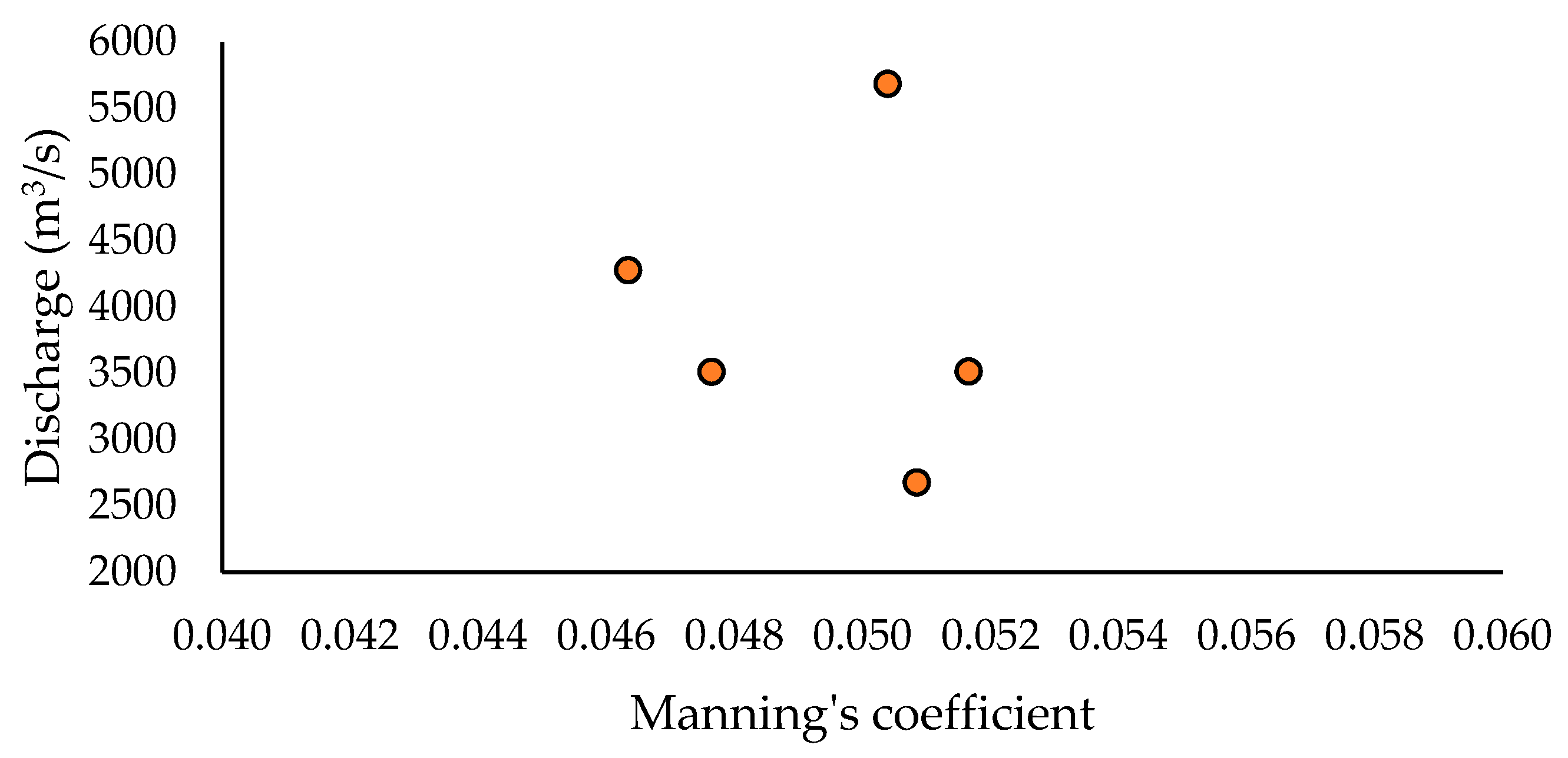 Water 18 00115 g005