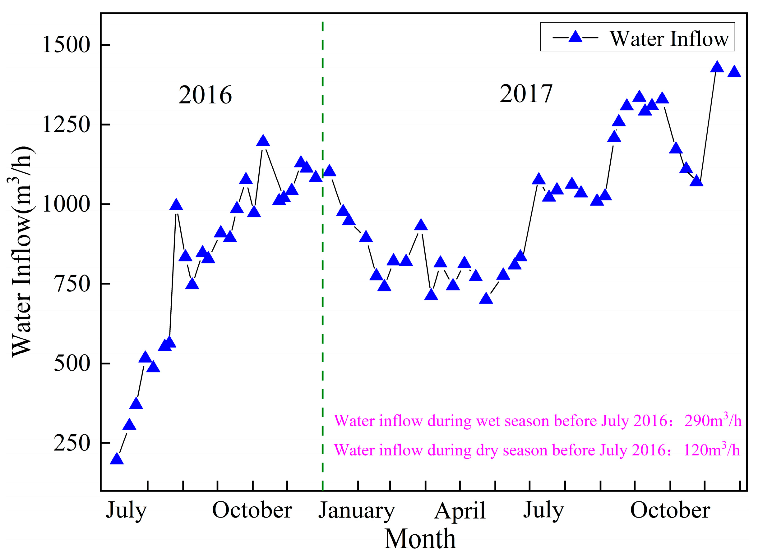 Water 18 00121 g004 Water 18 00121 g004