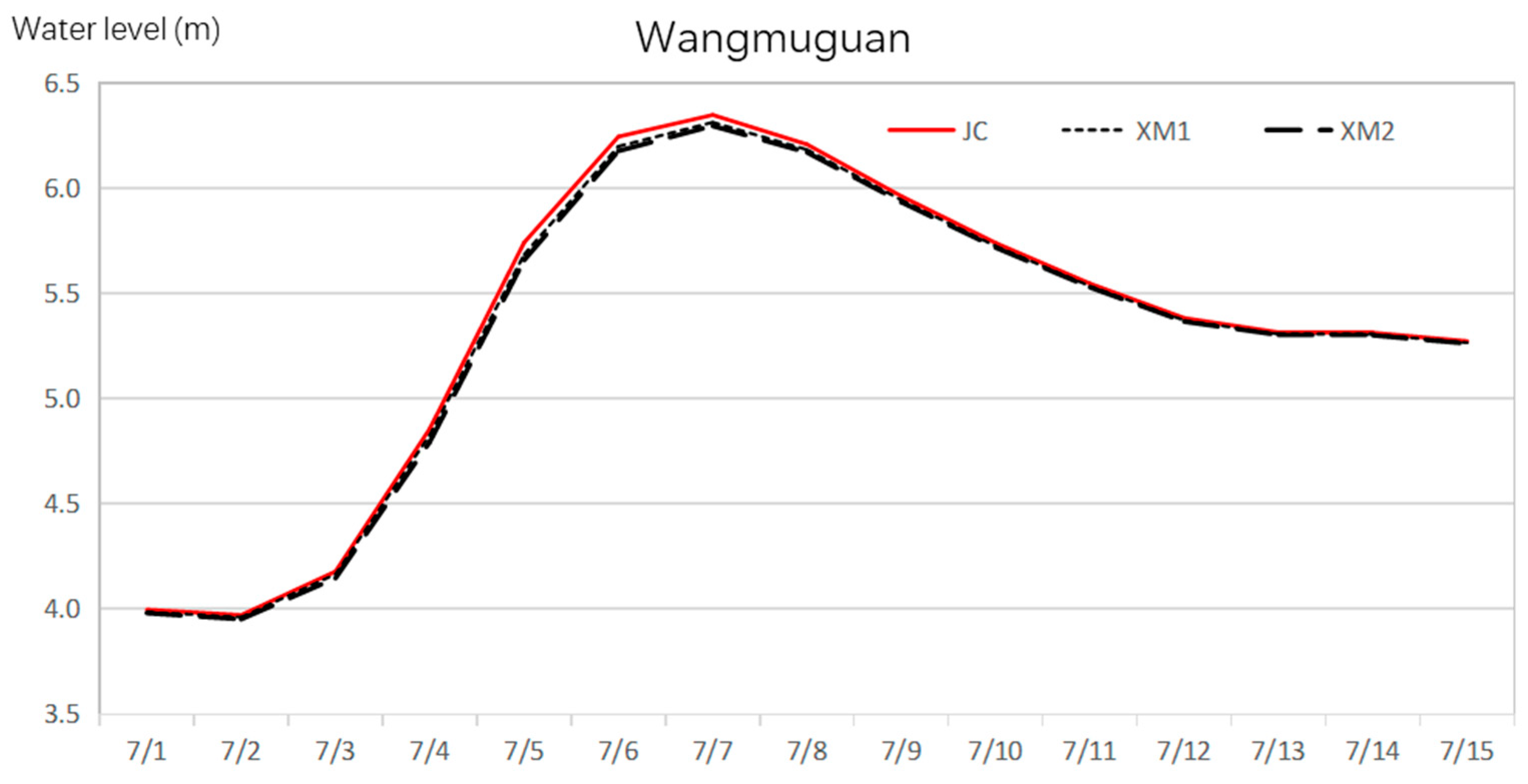 Water 18 00124 g003a