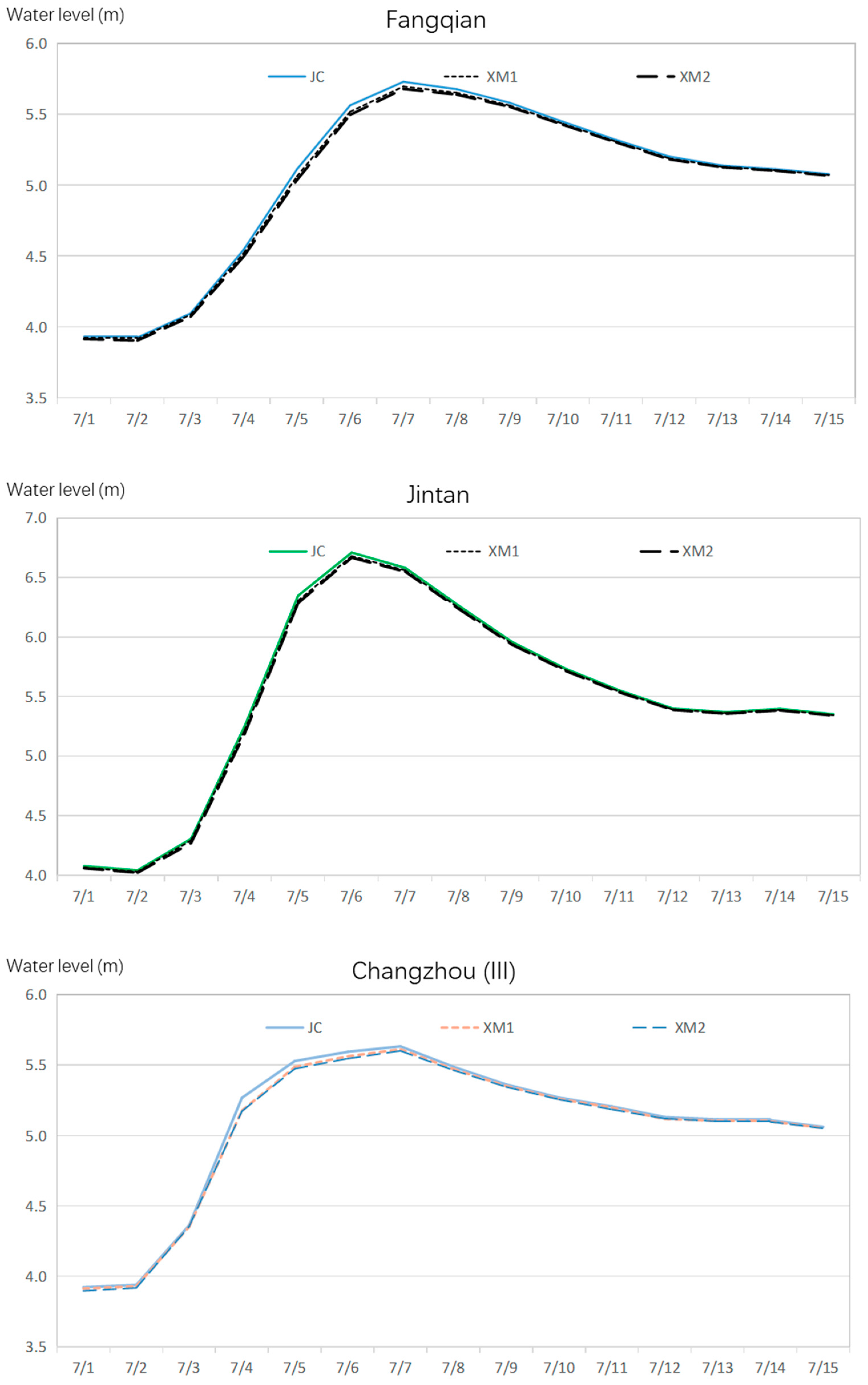 Water 18 00124 g003b
