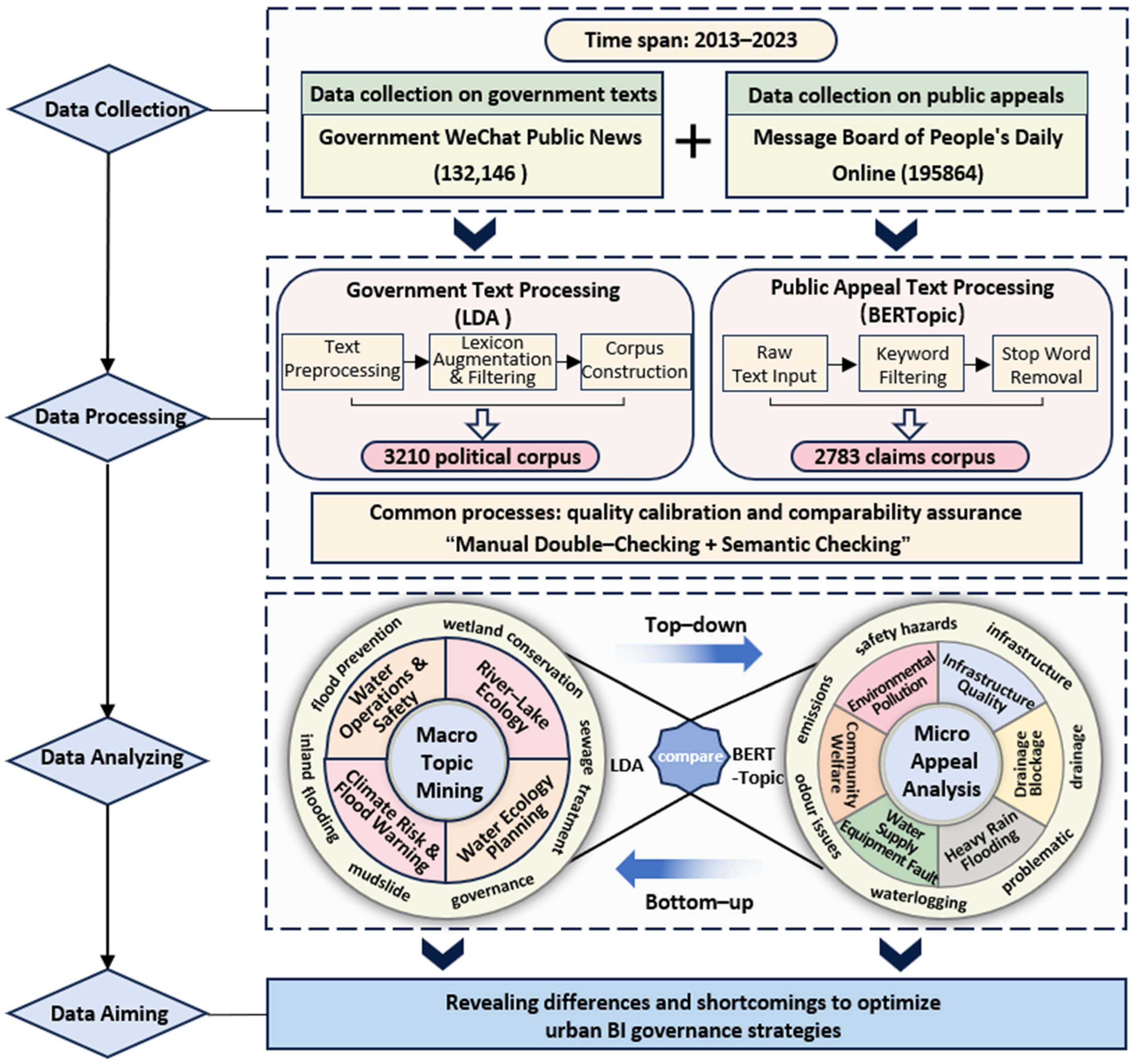Water 18 00148 g002 Water 18 00148 g002