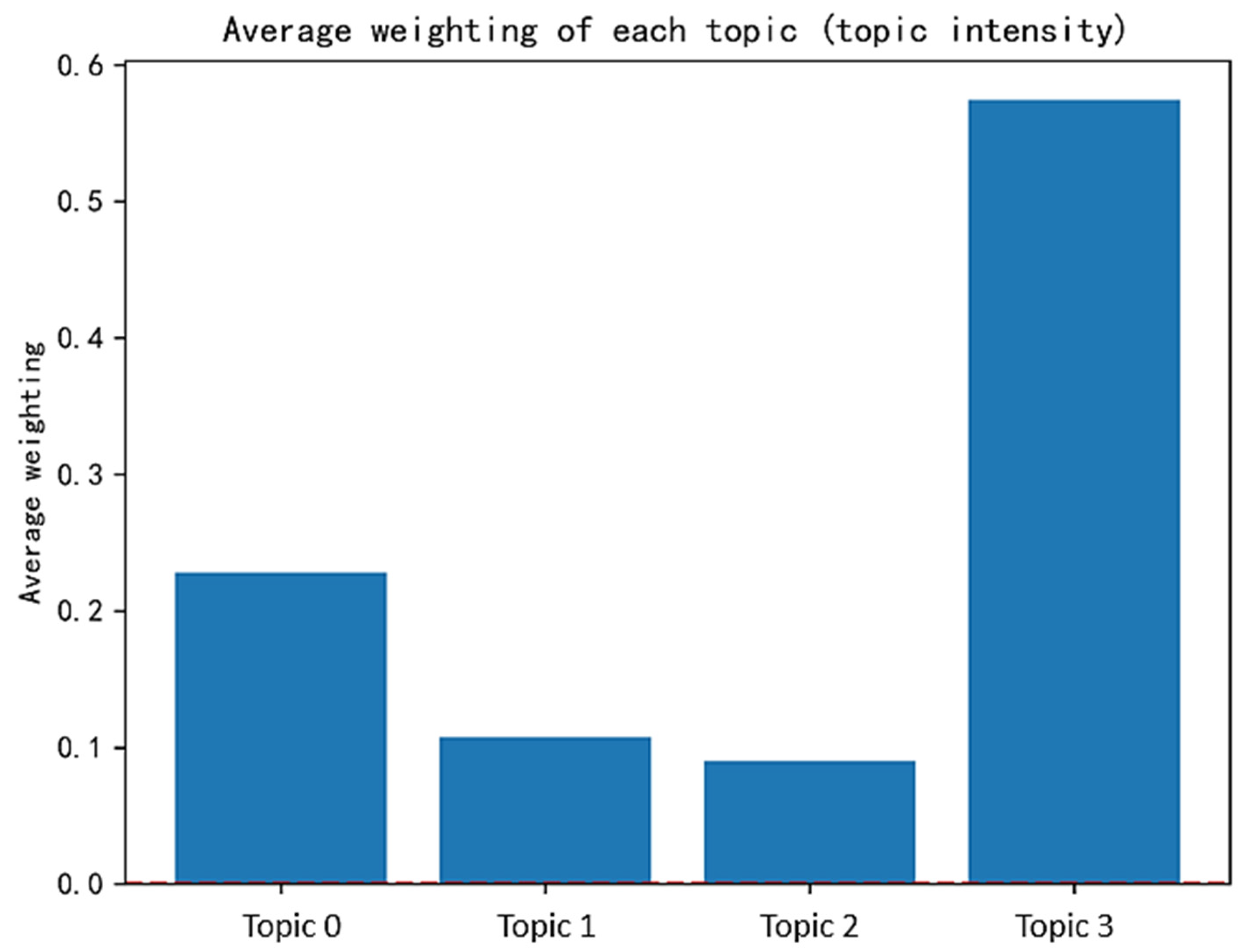 Water 18 00148 g004 Water 18 00148 g004