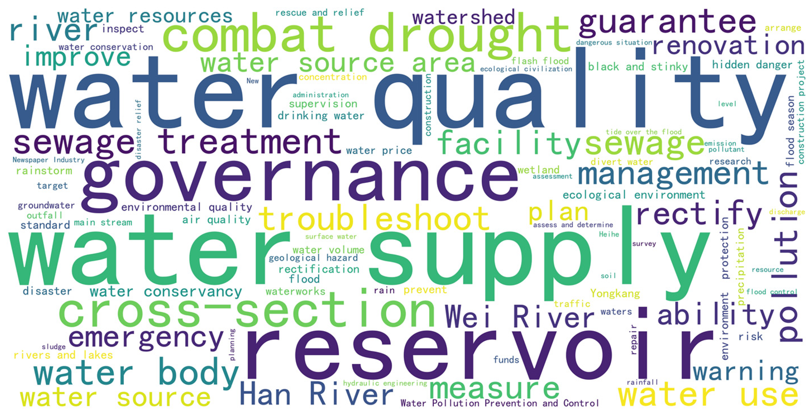 Water 18 00148 g005 Water 18 00148 g005