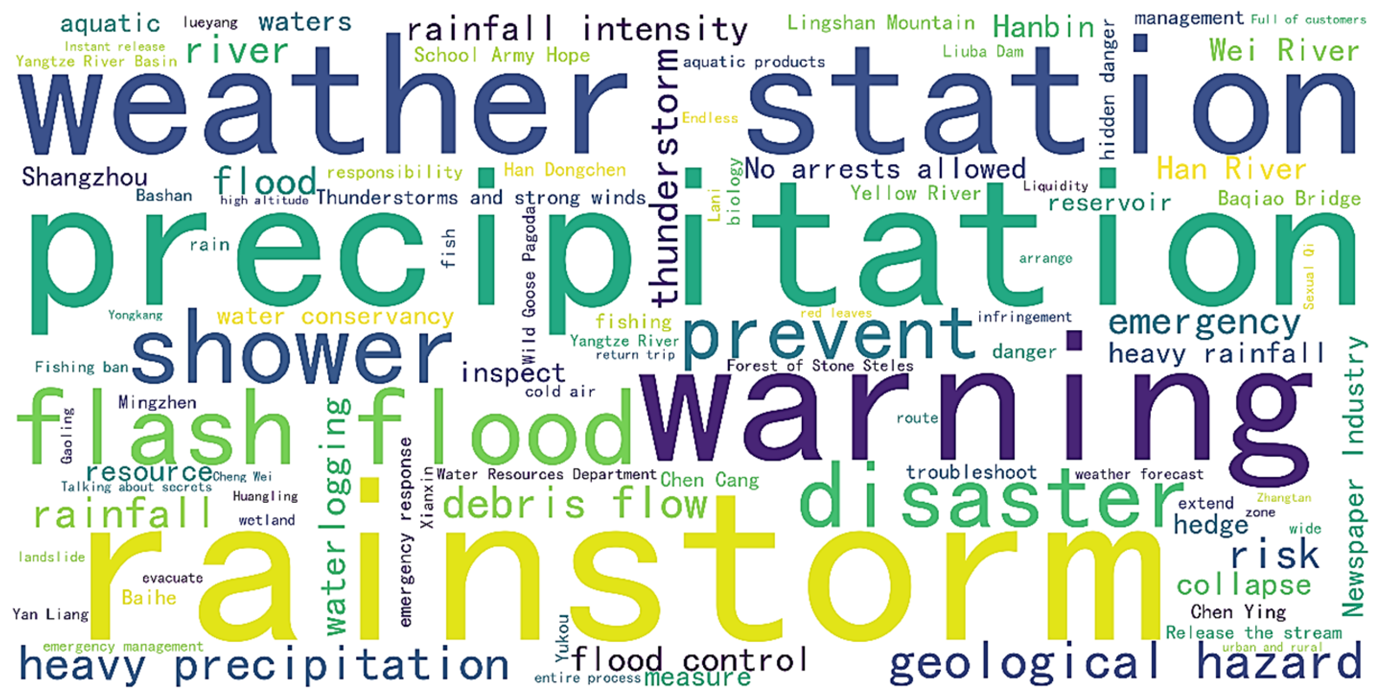 Water 18 00148 g007 Water 18 00148 g007