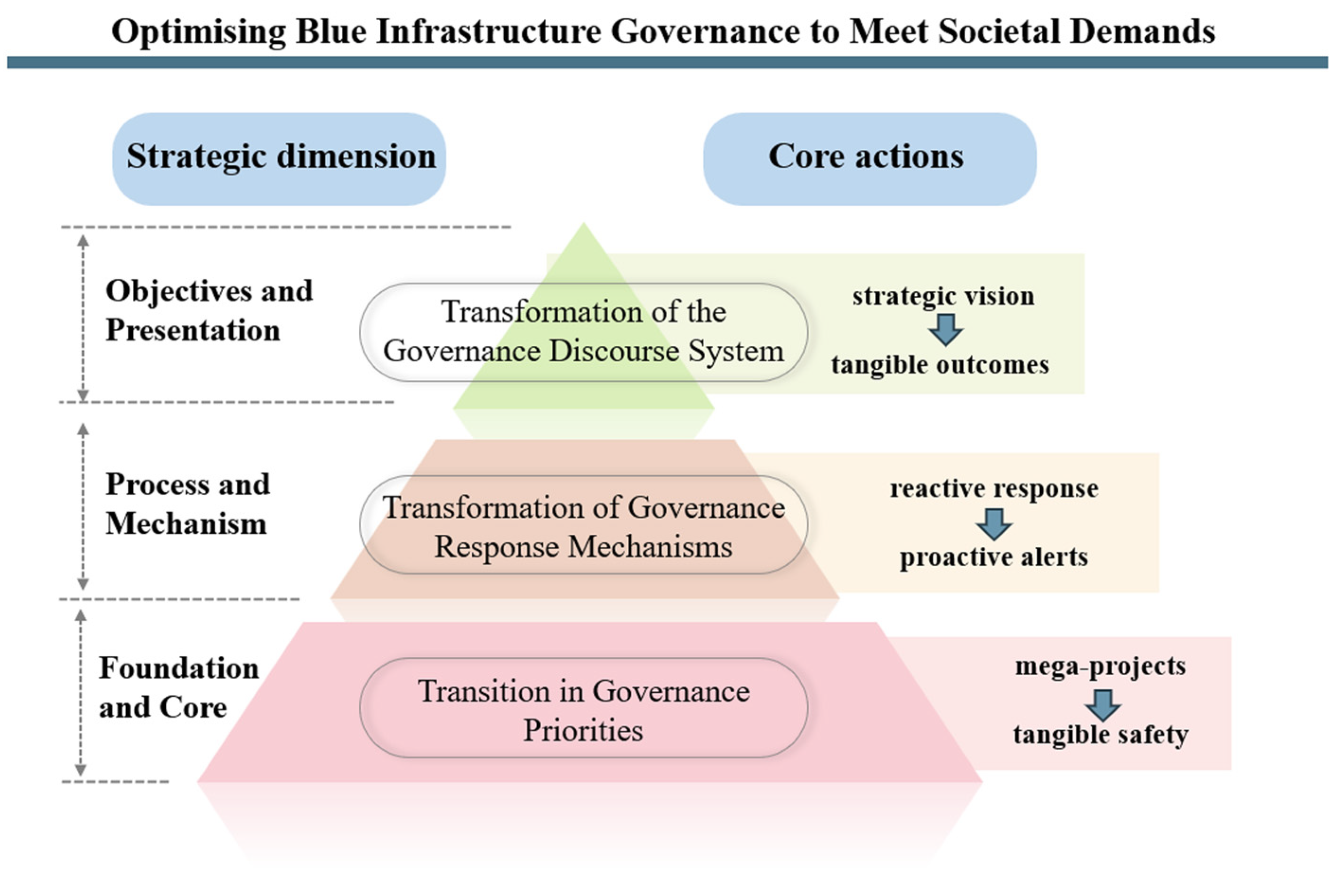 Water 18 00148 g015 Water 18 00148 g015