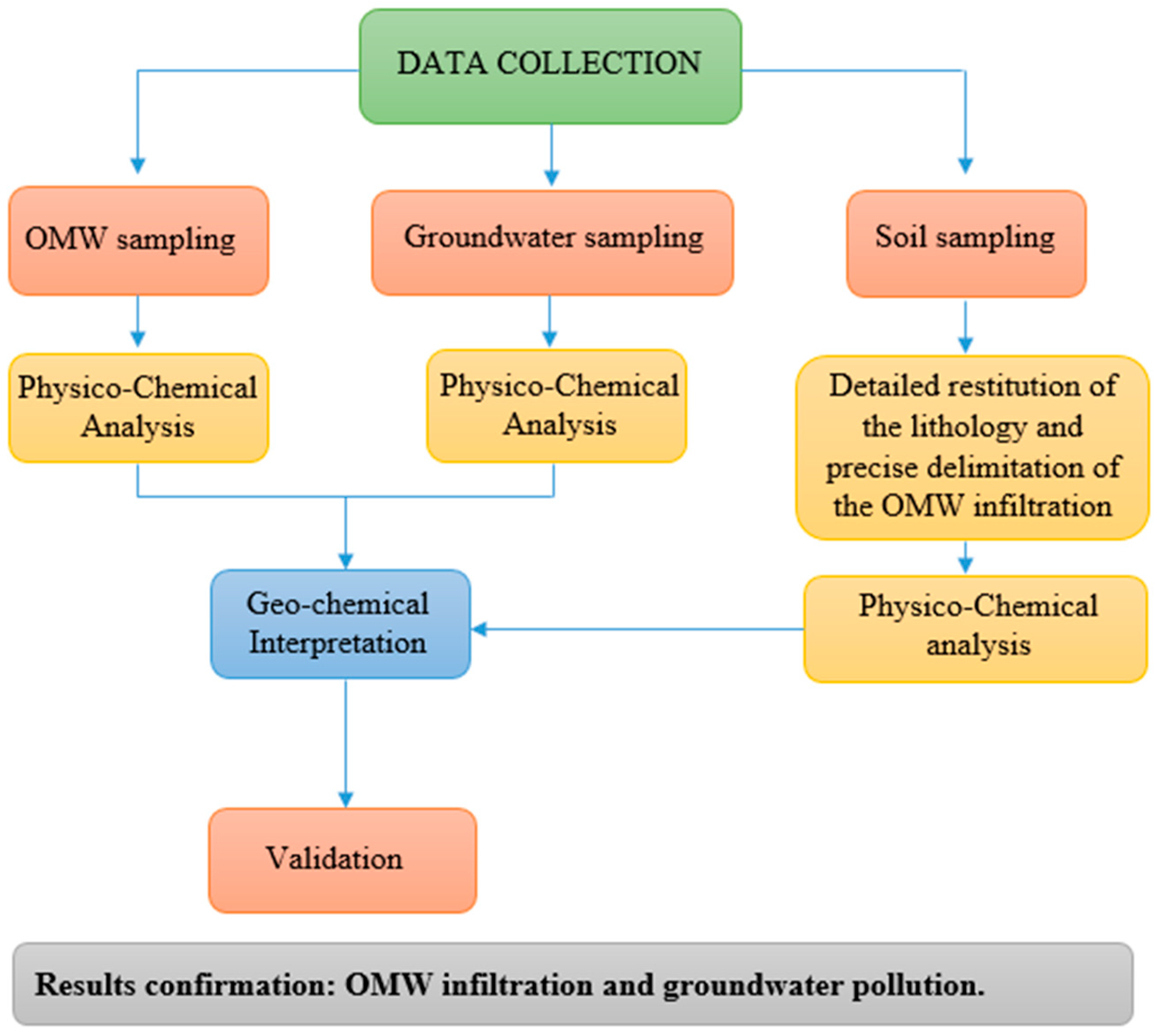 Water 18 00149 g001 Water 18 00149 g001