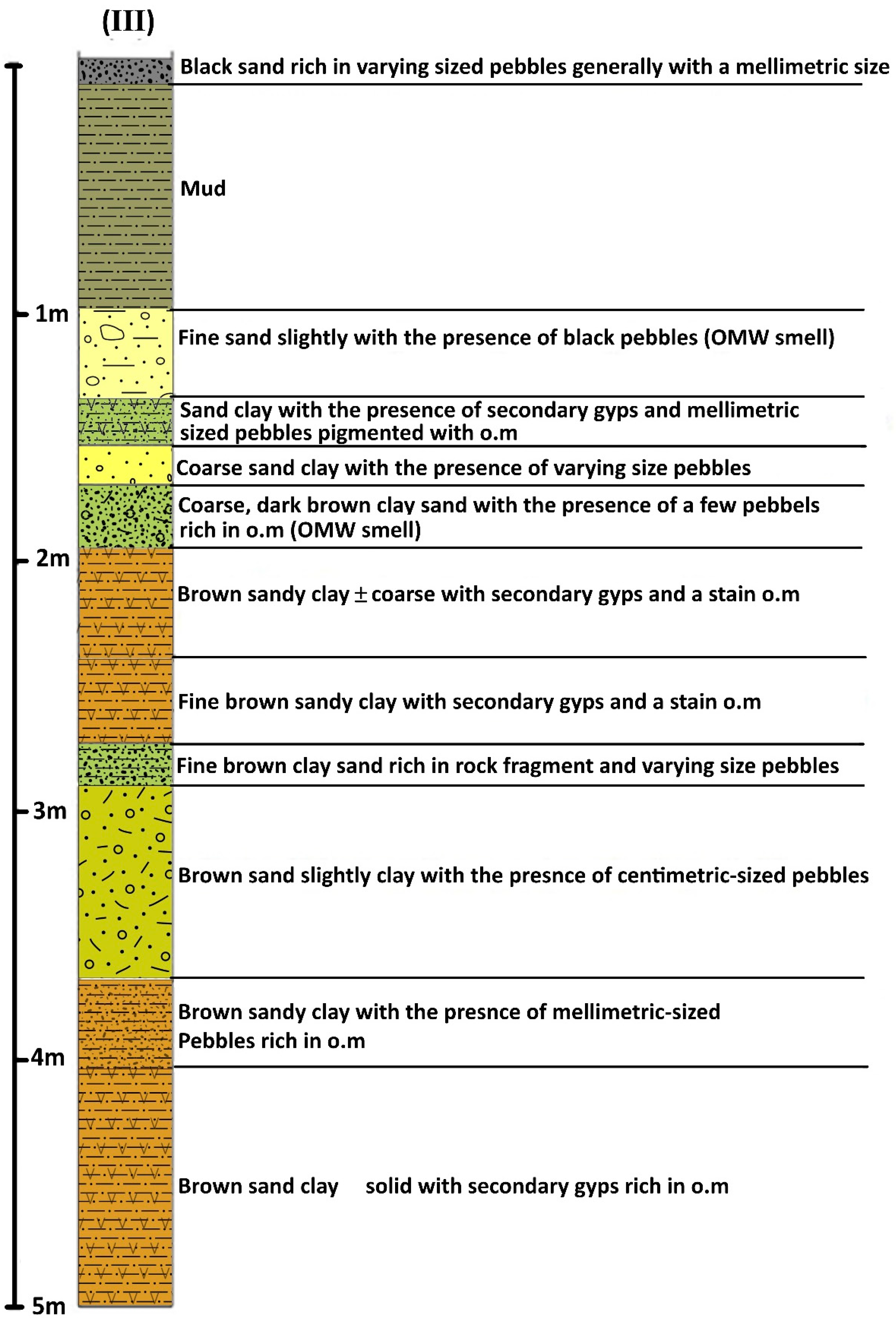 Water 18 00149 g007 Water 18 00149 g007