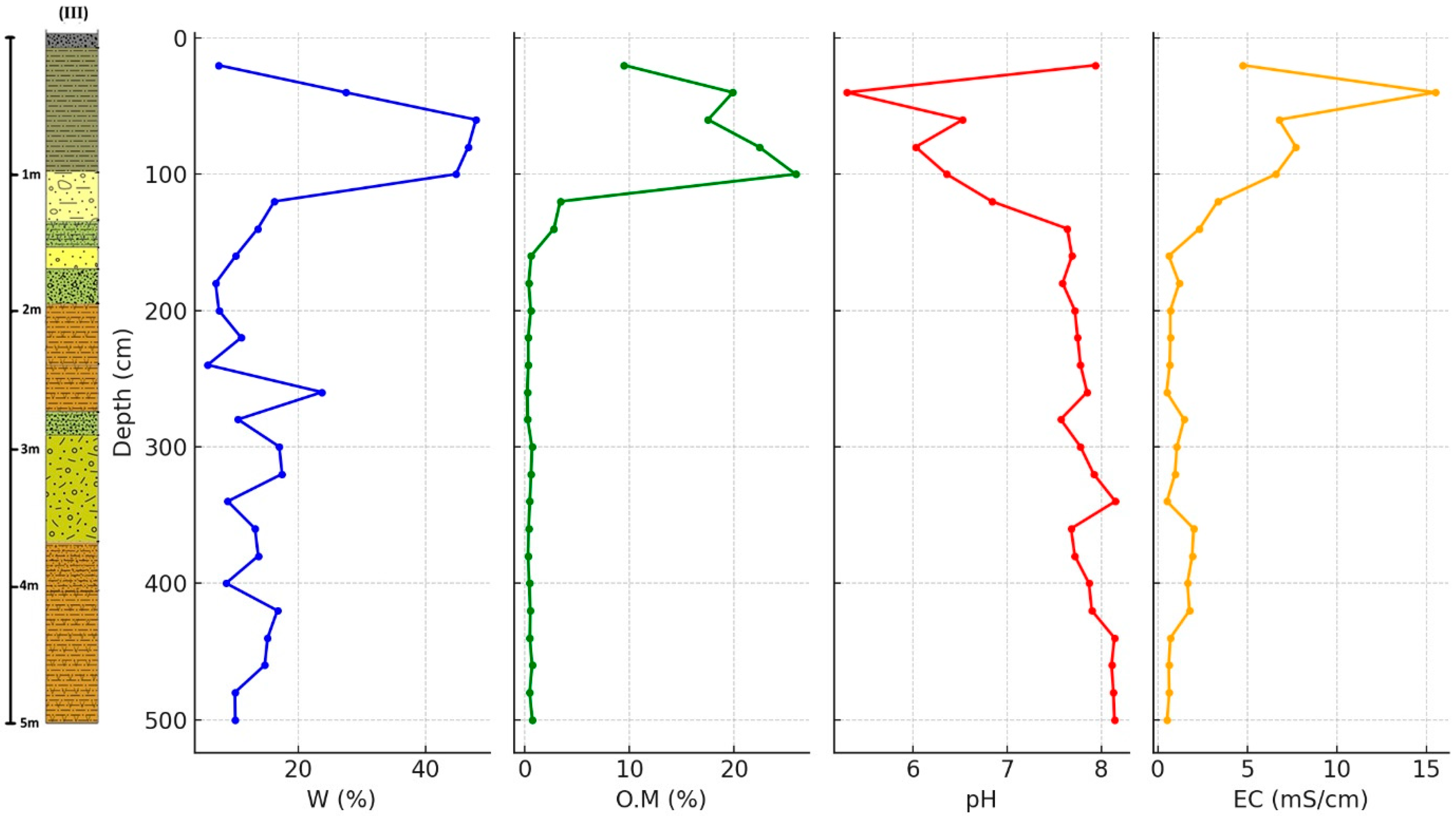 Water 18 00149 g008 Water 18 00149 g008