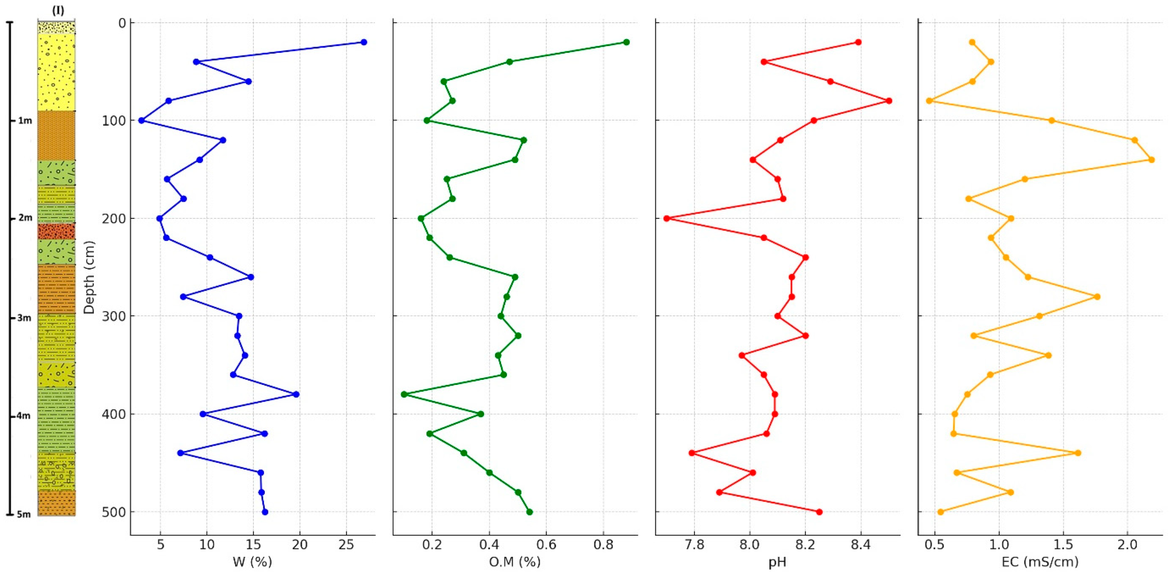 Water 18 00149 g009 Water 18 00149 g009