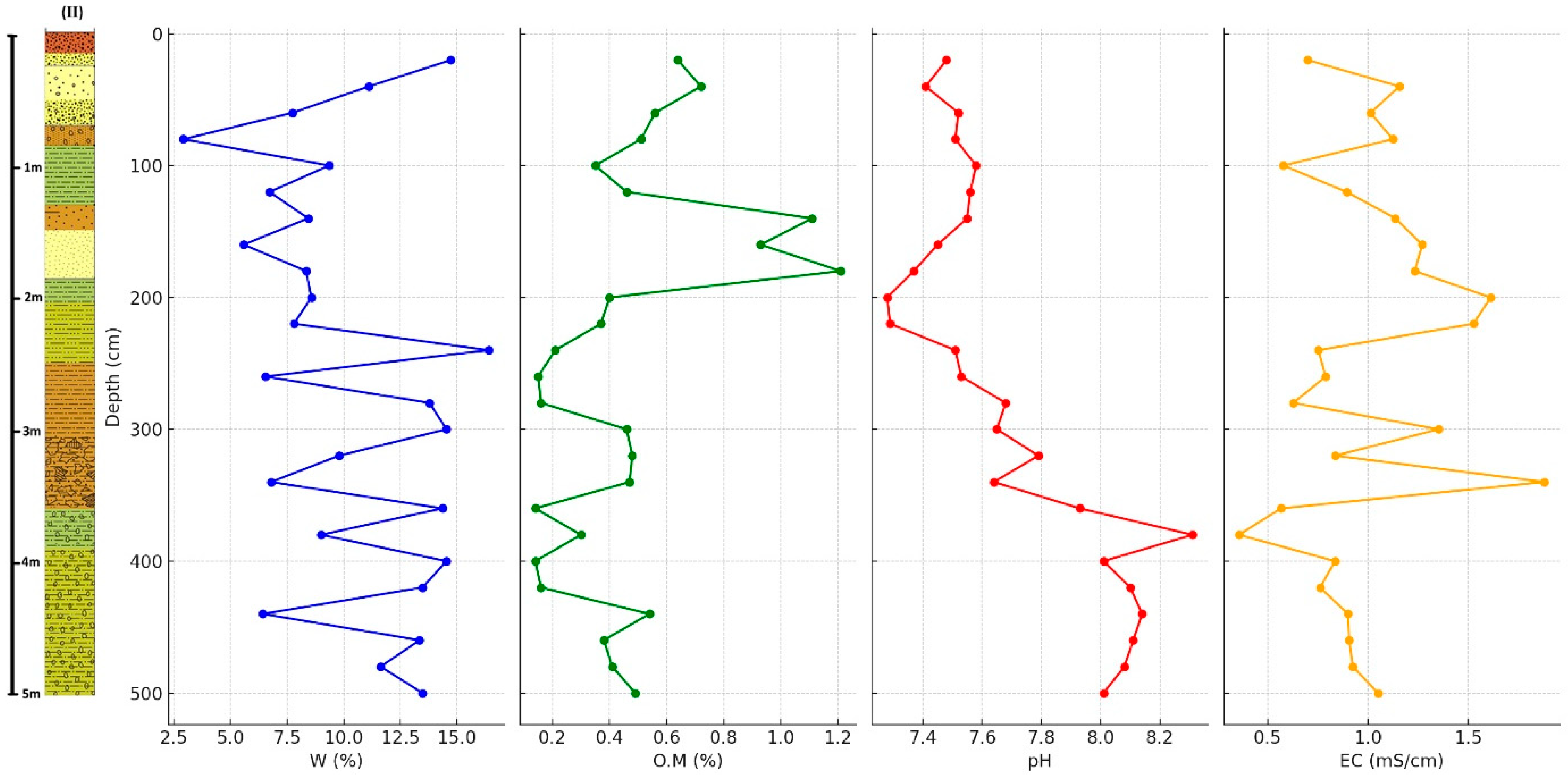 Water 18 00149 g010 Water 18 00149 g010