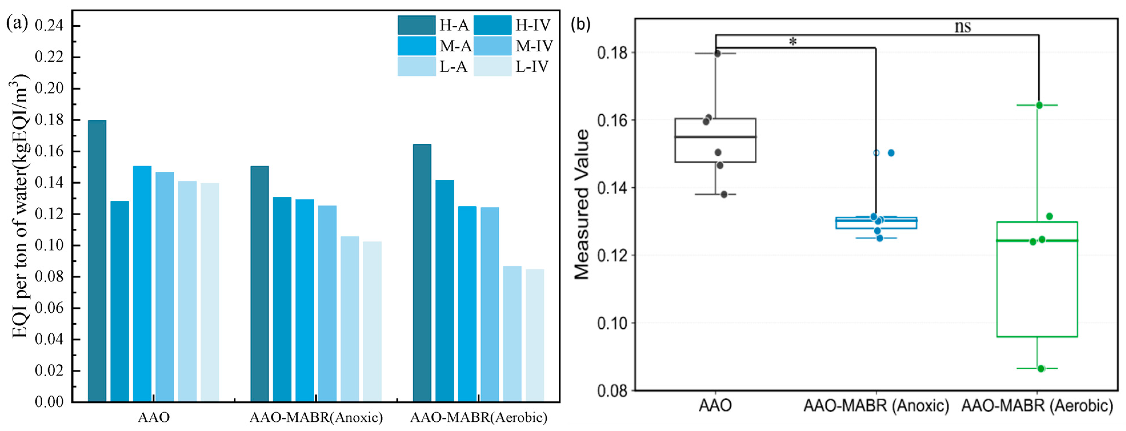 Water 18 00150 g002 Water 18 00150 g002