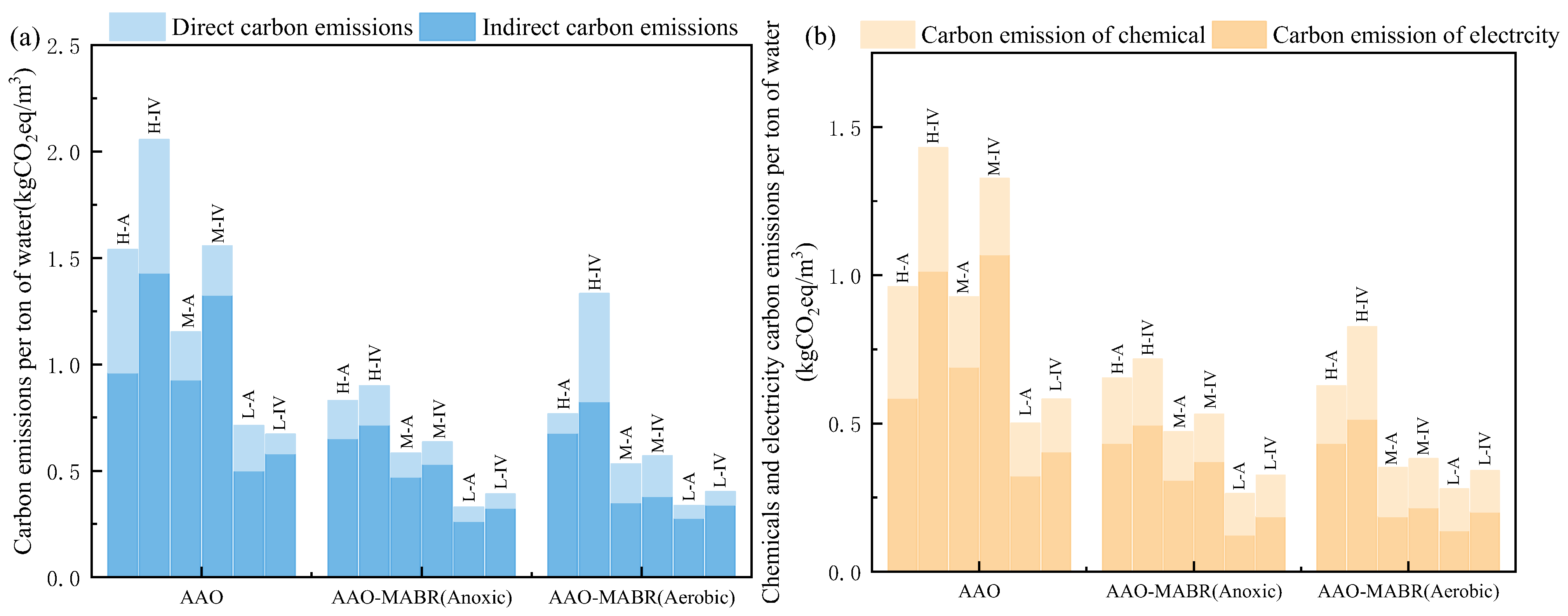 Water 18 00150 g005 Water 18 00150 g005