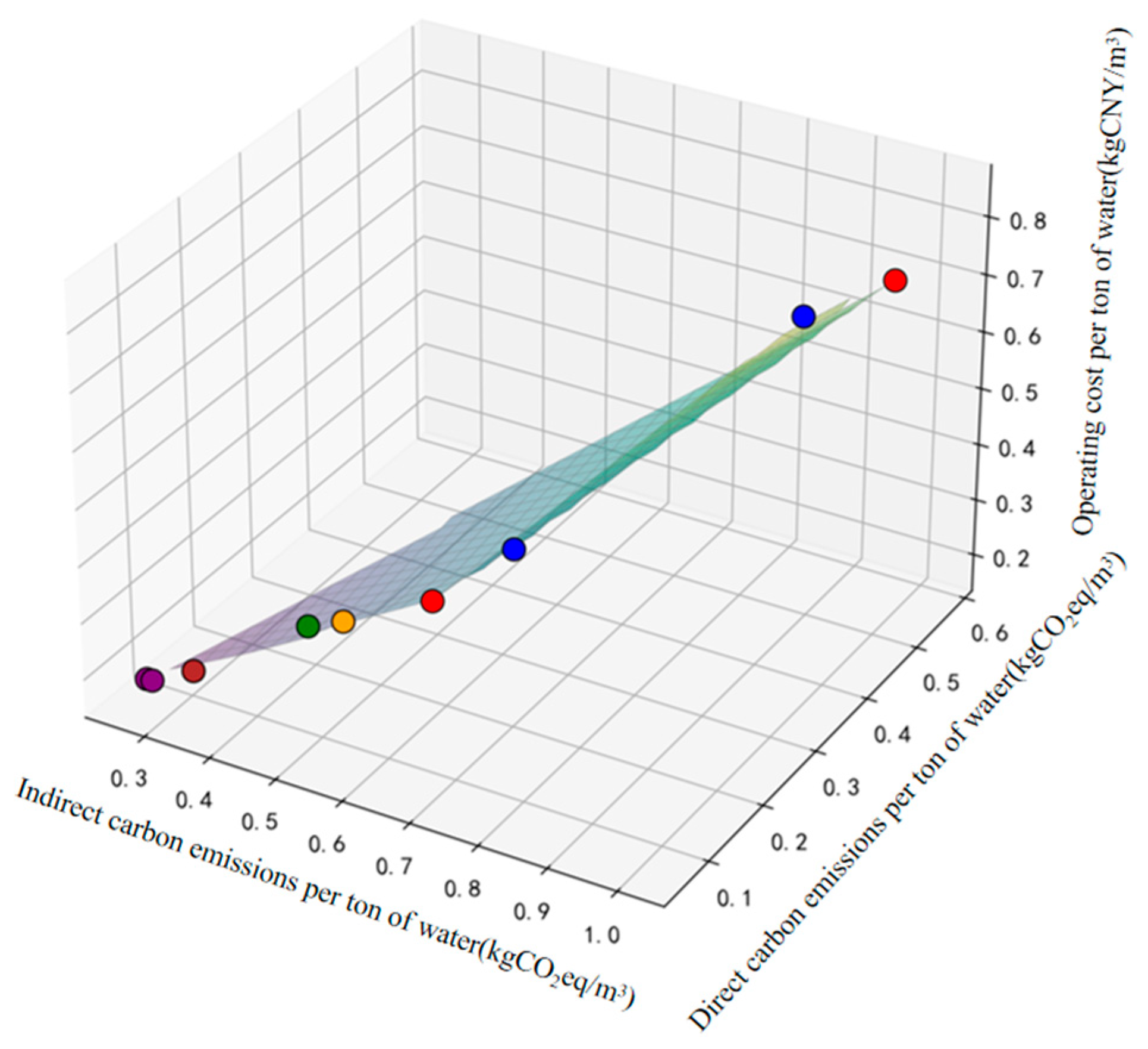 Water 18 00150 g006 Water 18 00150 g006