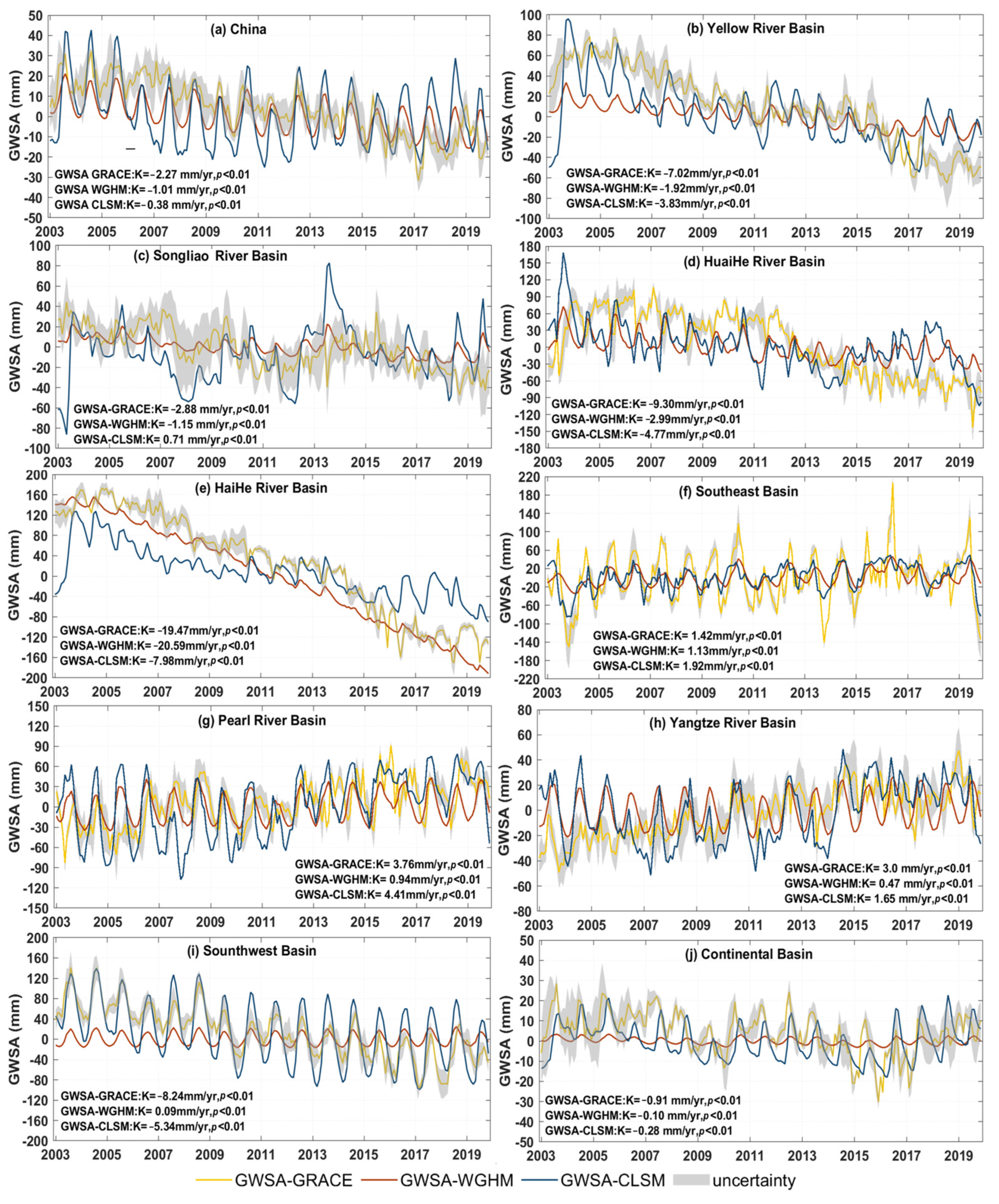 Water 18 00151 g003 Water 18 00151 g003