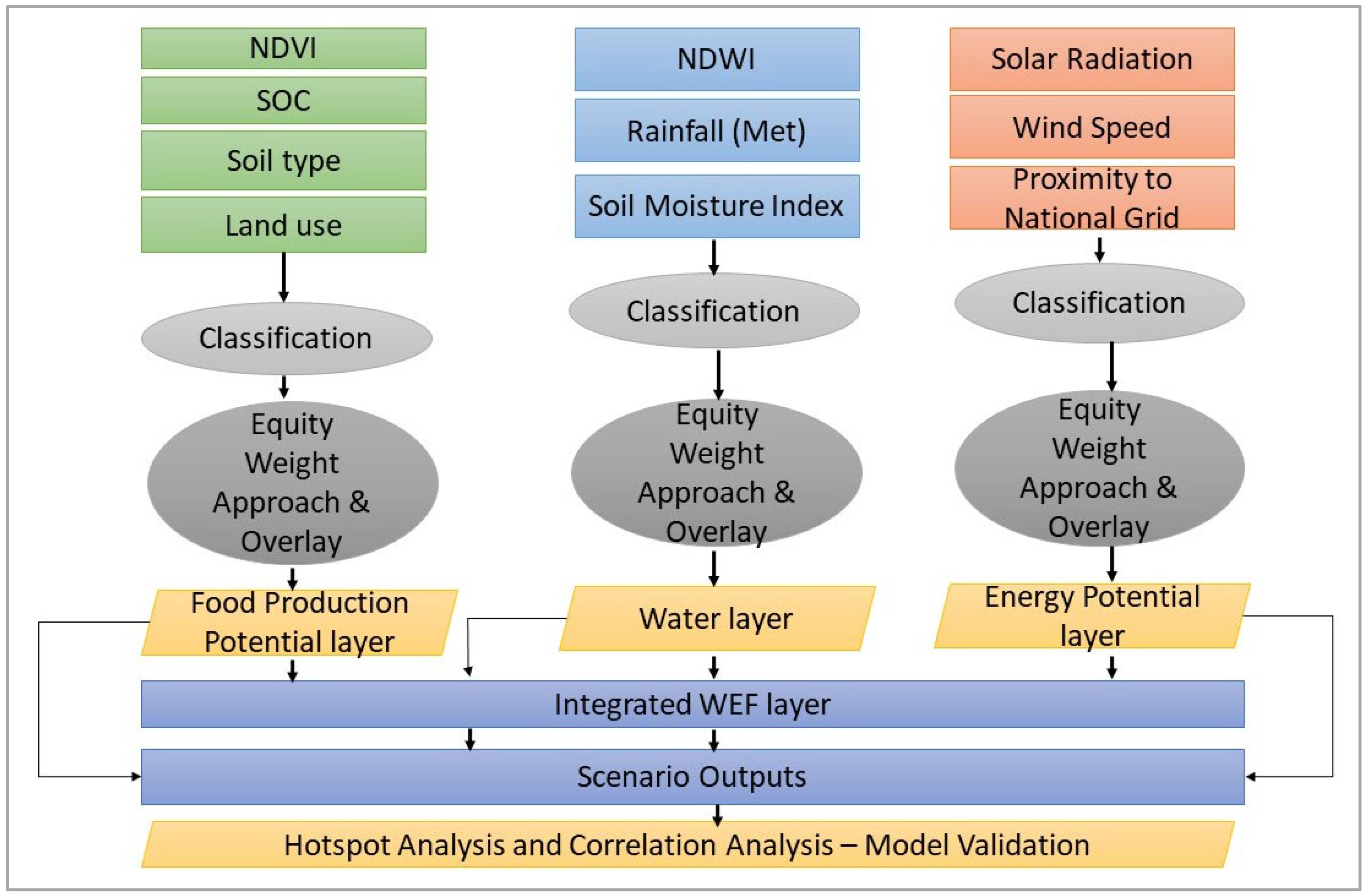 Water 18 00152 g002 Water 18 00152 g002