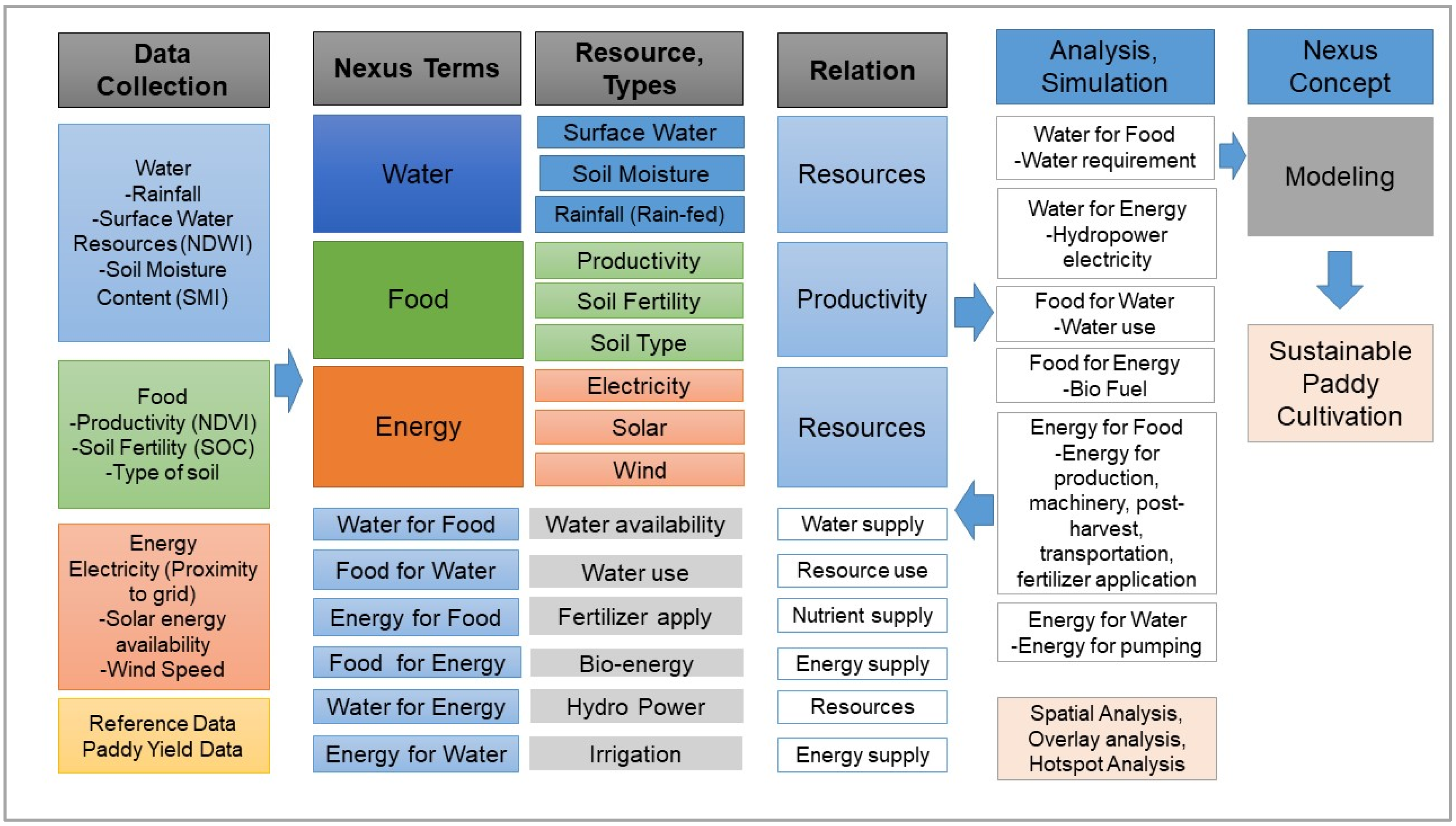 Water 18 00152 g003 Water 18 00152 g003
