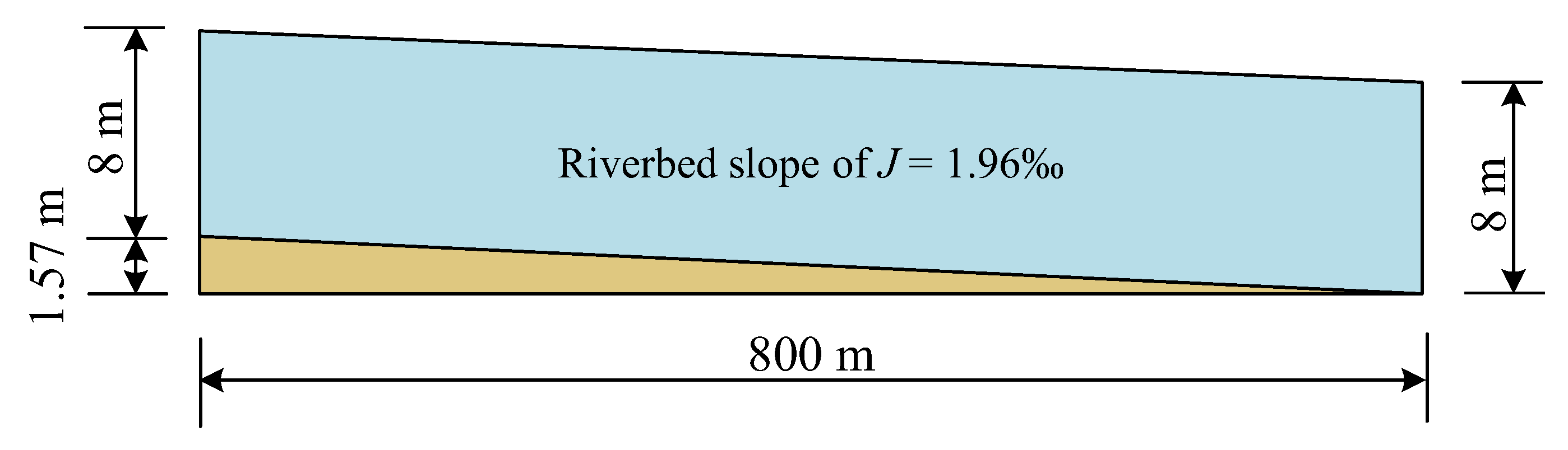 Water 18 00155 g003 Water 18 00155 g003