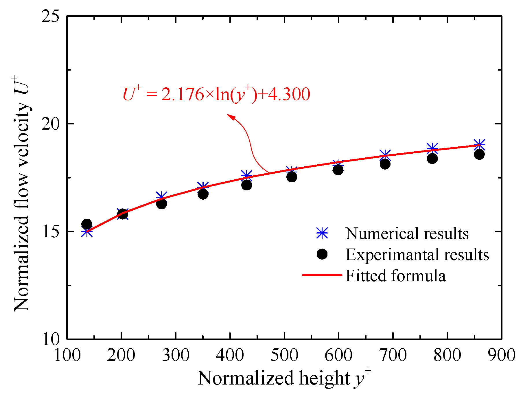 Water 18 00155 g004 Water 18 00155 g004