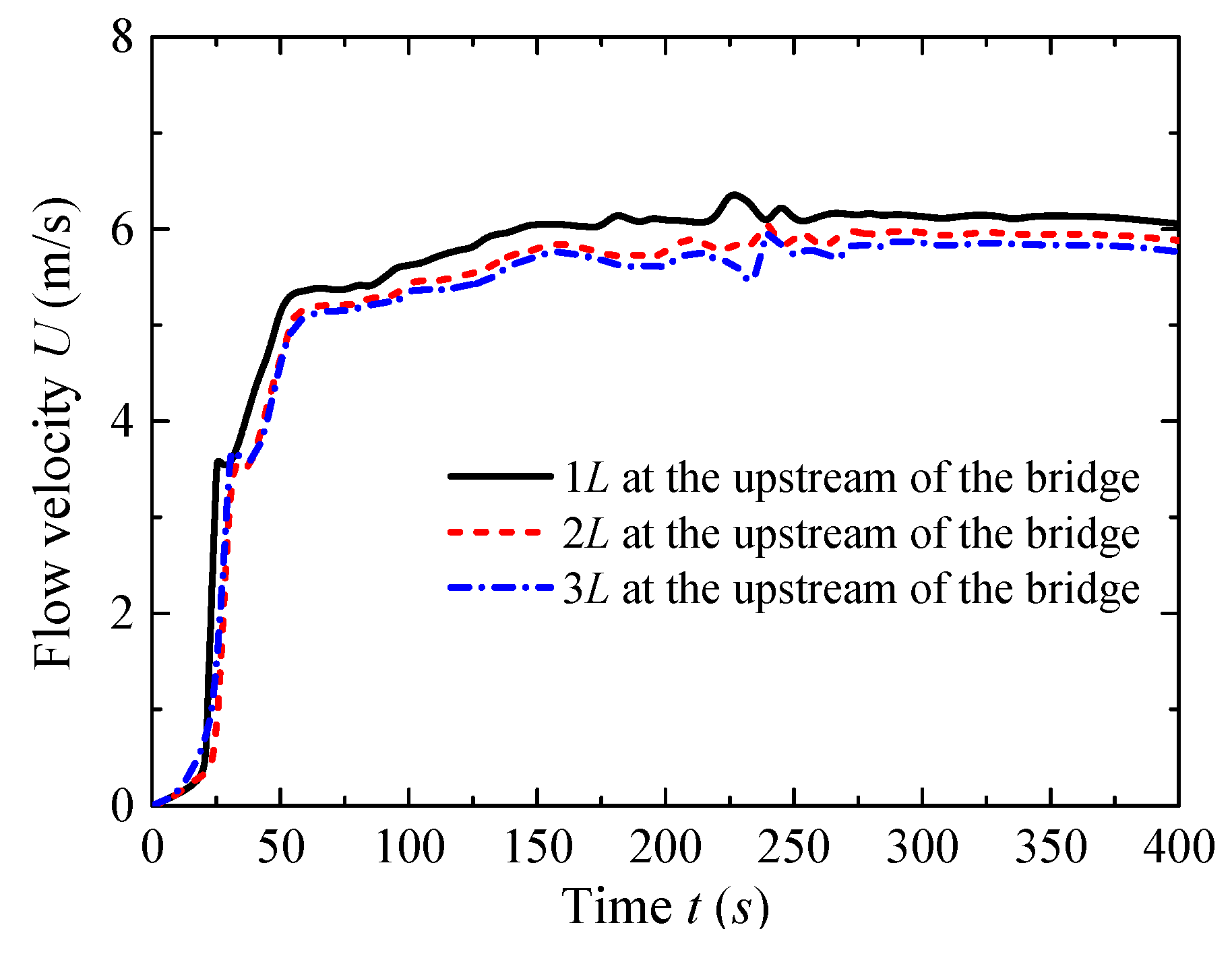 Water 18 00155 g005 Water 18 00155 g005