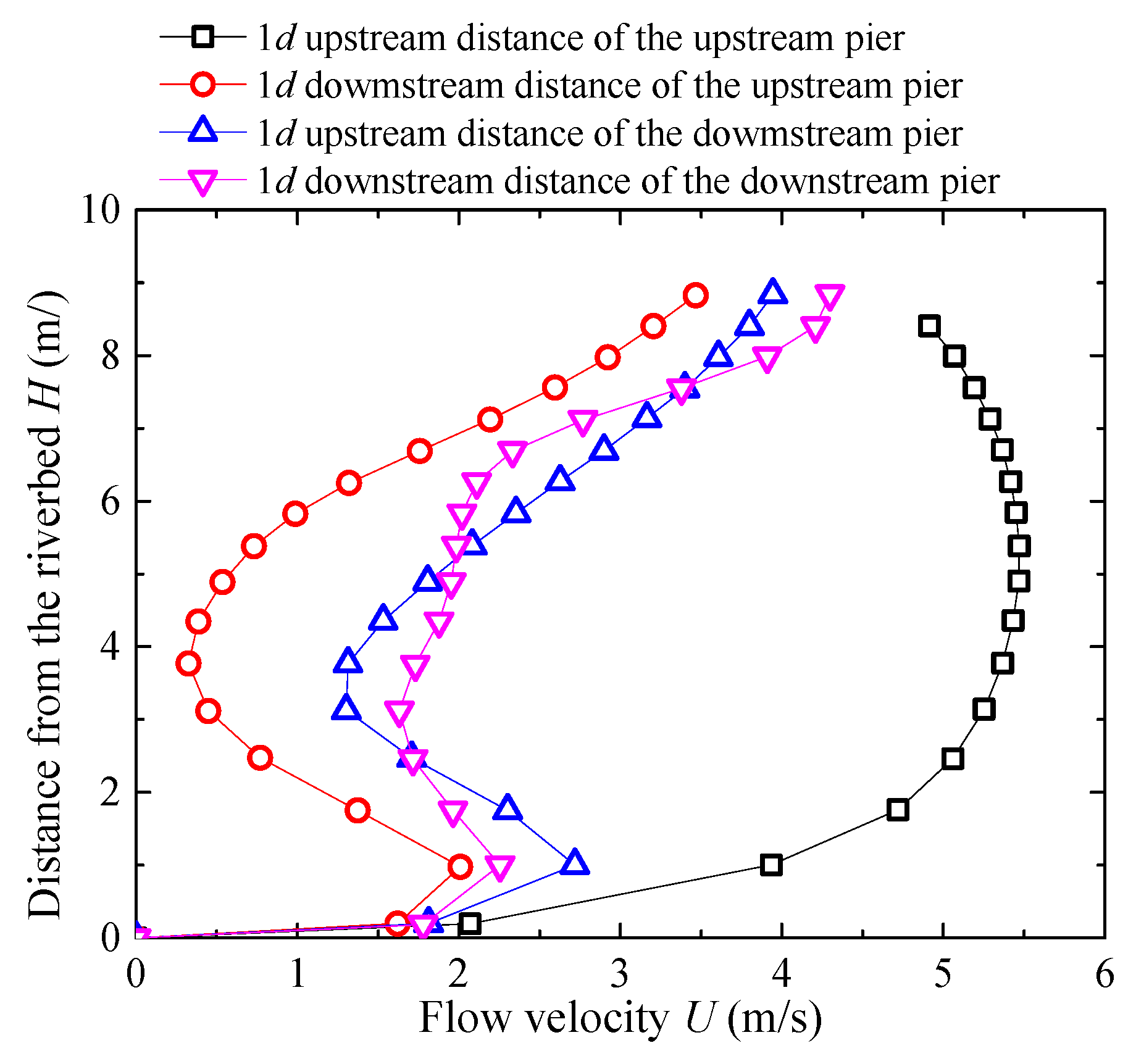 Water 18 00155 g008 Water 18 00155 g008