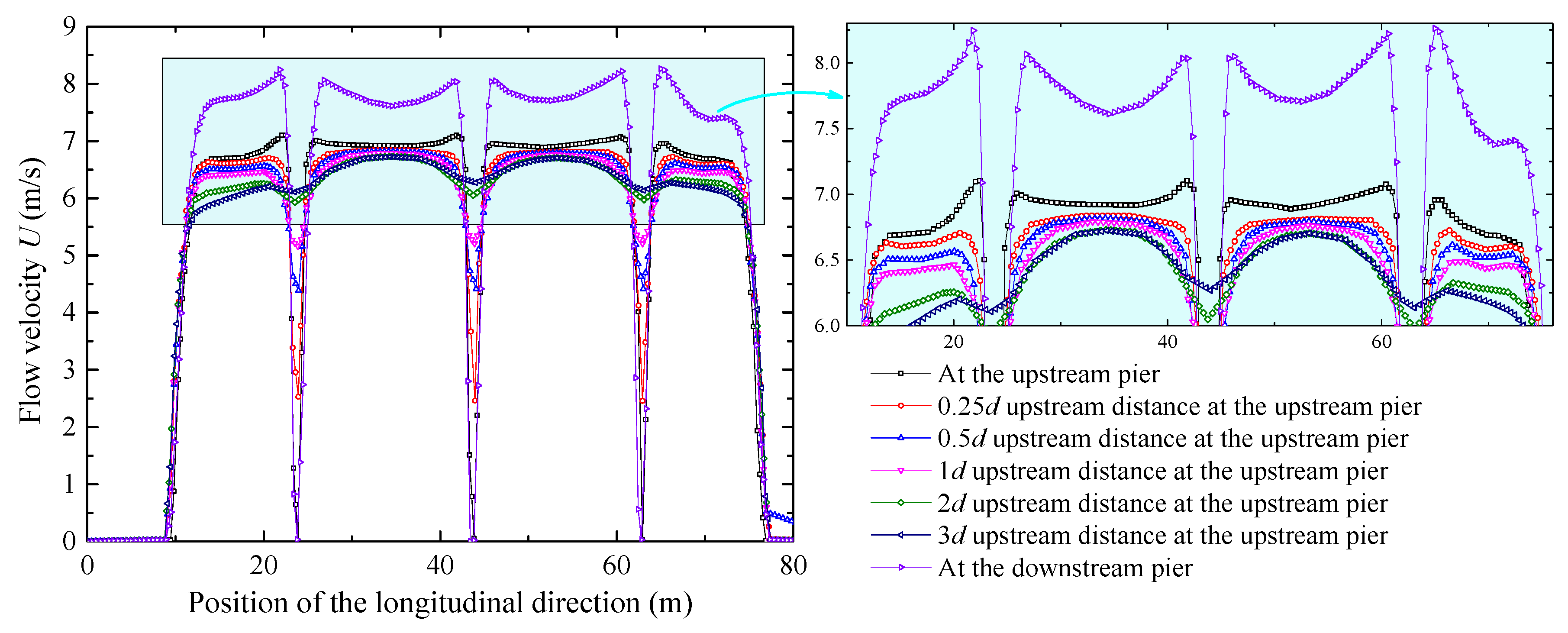 Water 18 00155 g009 Water 18 00155 g009