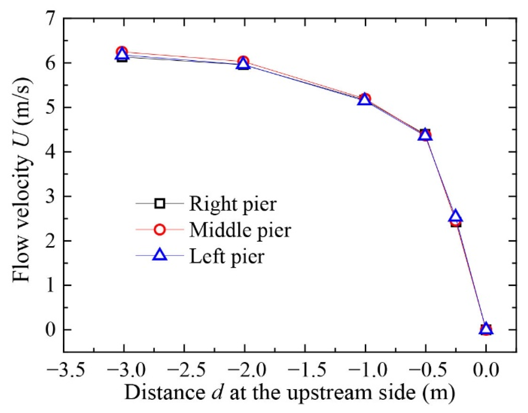 Water 18 00155 g010 Water 18 00155 g010