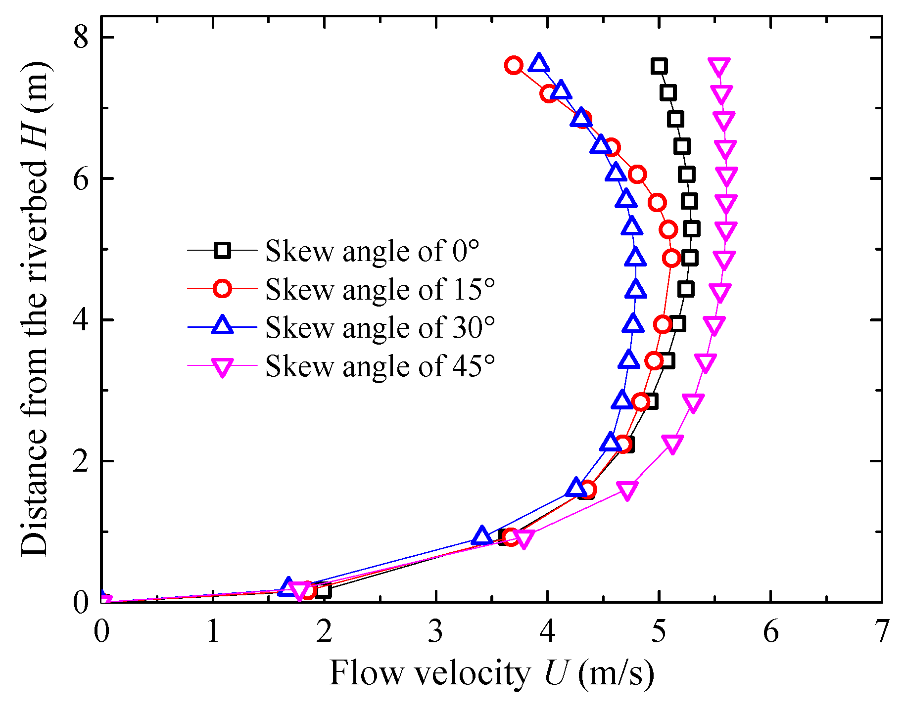 Water 18 00155 g016 Water 18 00155 g016