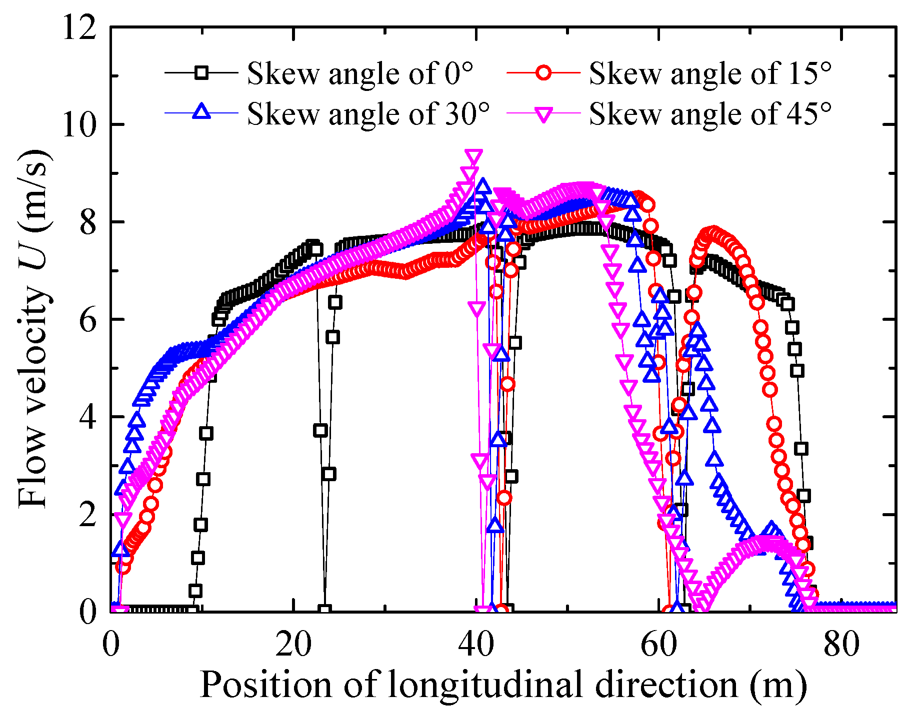 Water 18 00155 g017 Water 18 00155 g017