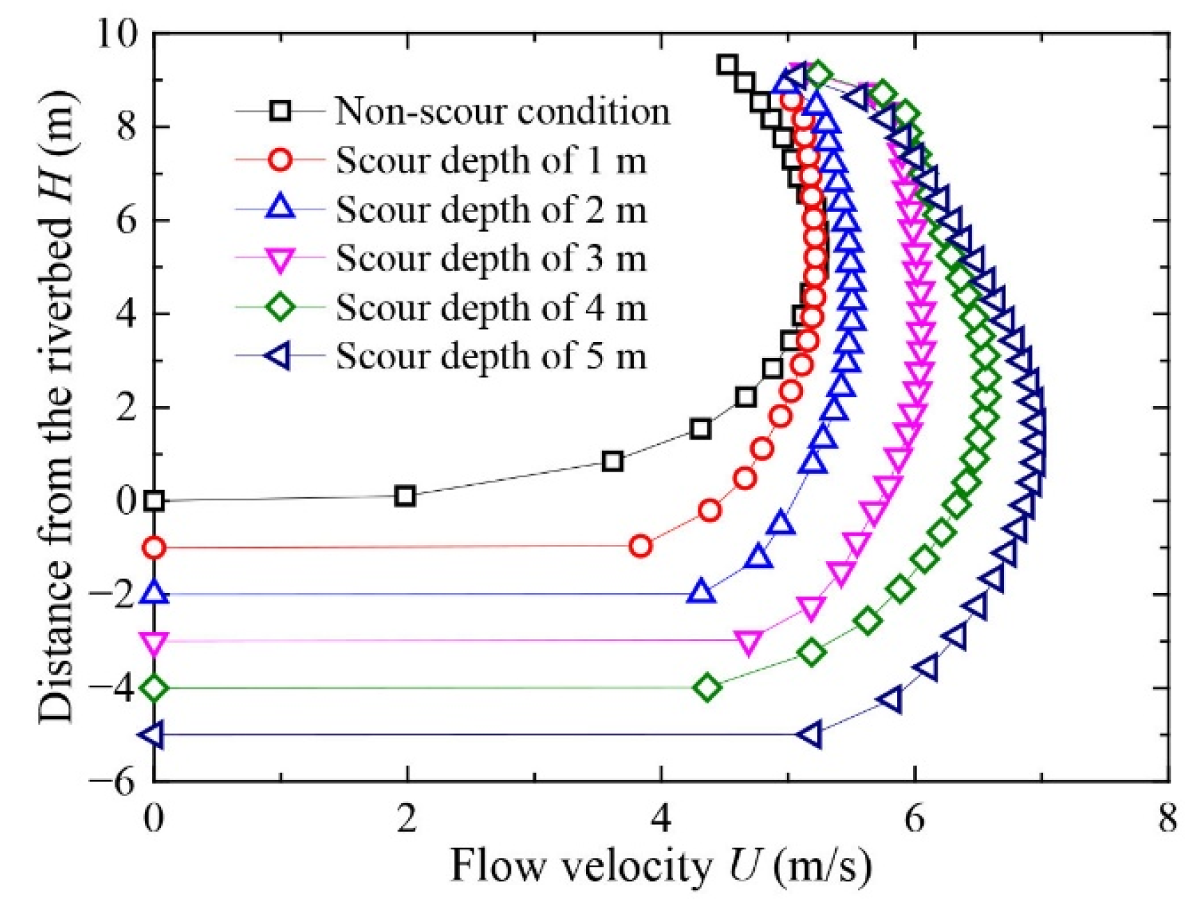 Water 18 00155 g018 Water 18 00155 g018