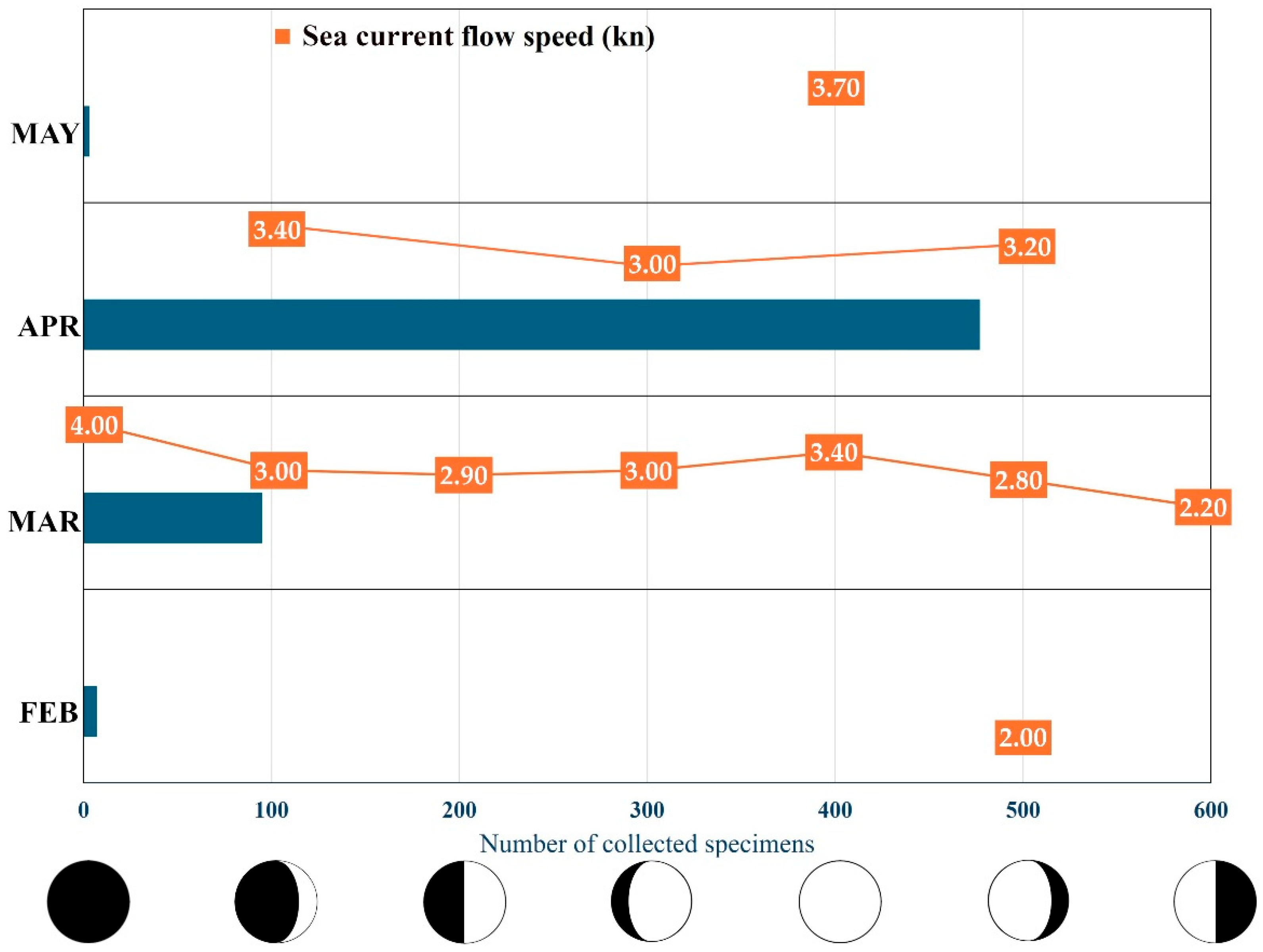 Water 18 00156 g004 Water 18 00156 g004