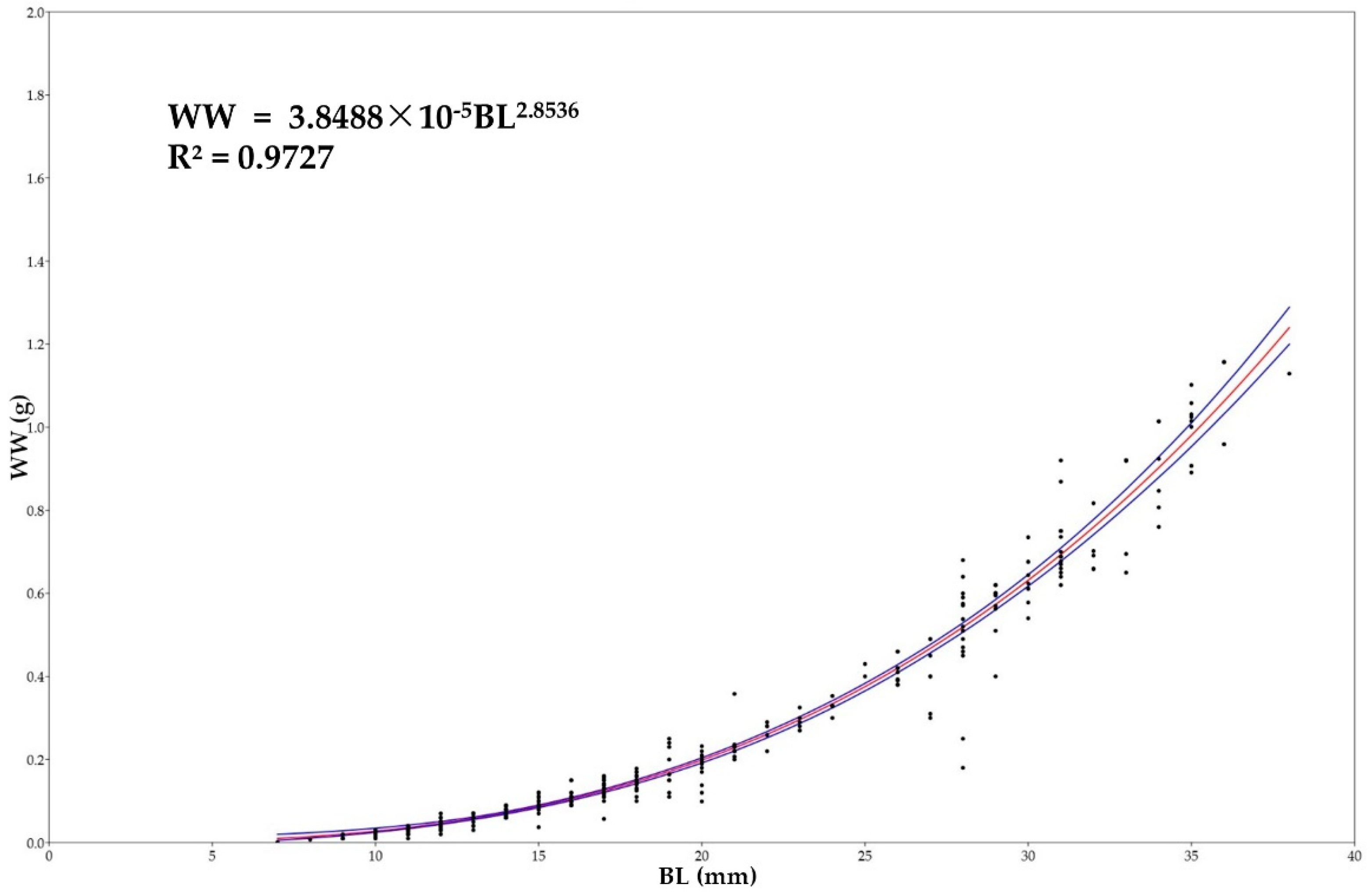 Water 18 00156 g011 Water 18 00156 g011