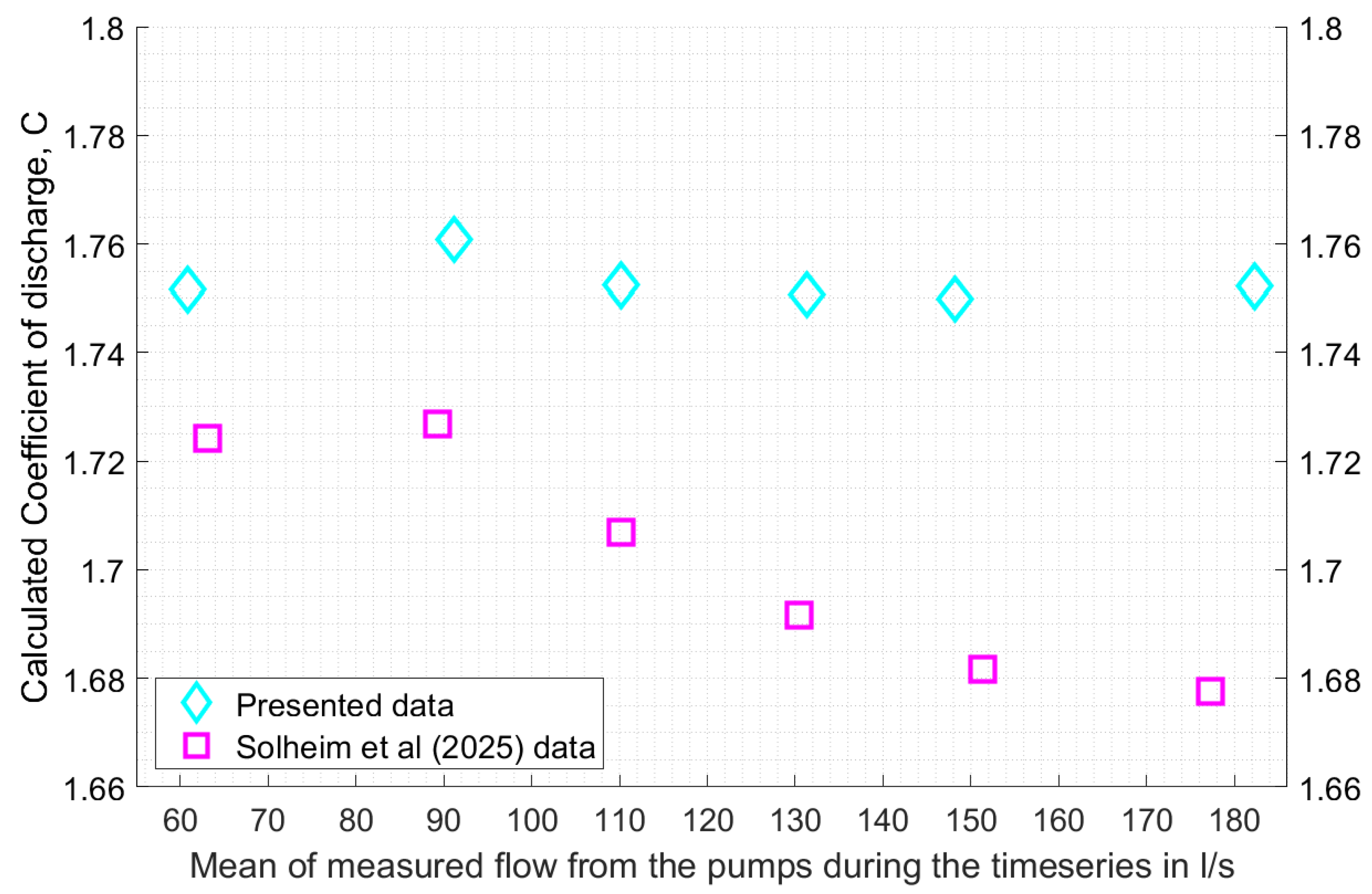 Water 18 00177 g008 Water 18 00177 g008