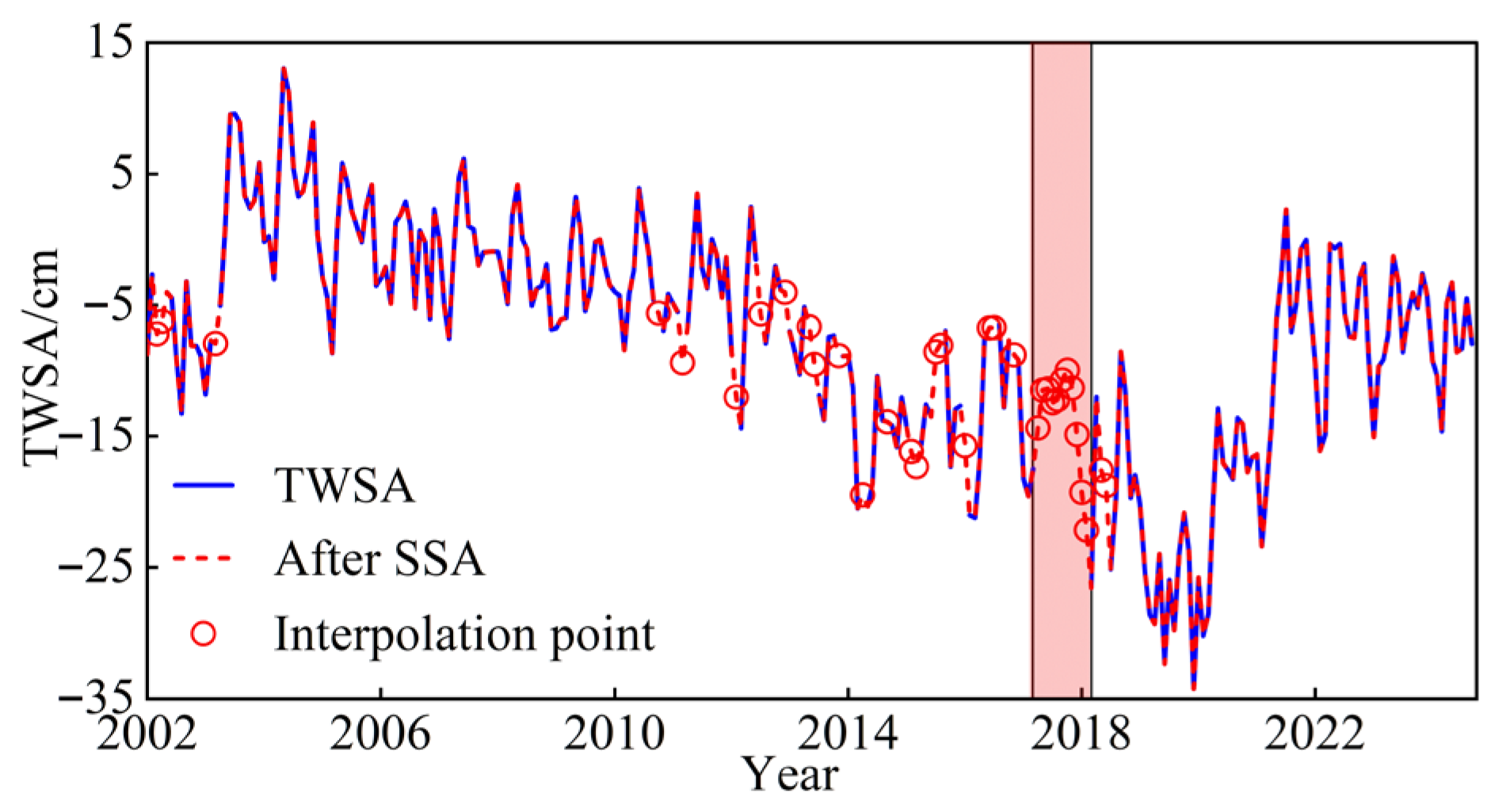 Water 18 00189 g002 Water 18 00189 g002