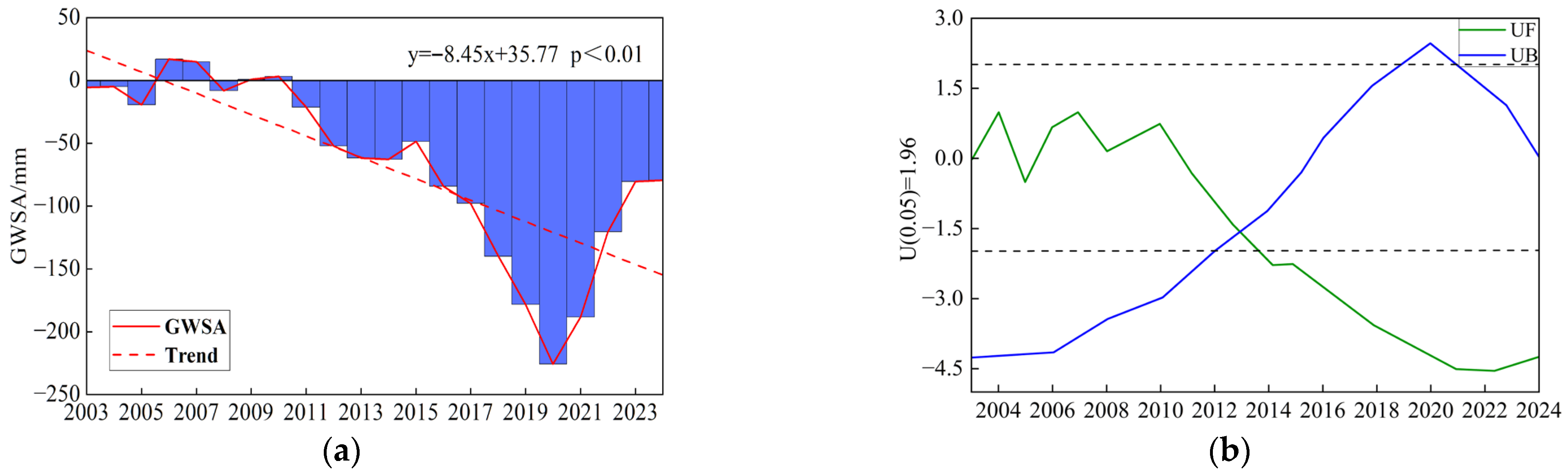 Water 18 00189 g003 Water 18 00189 g003