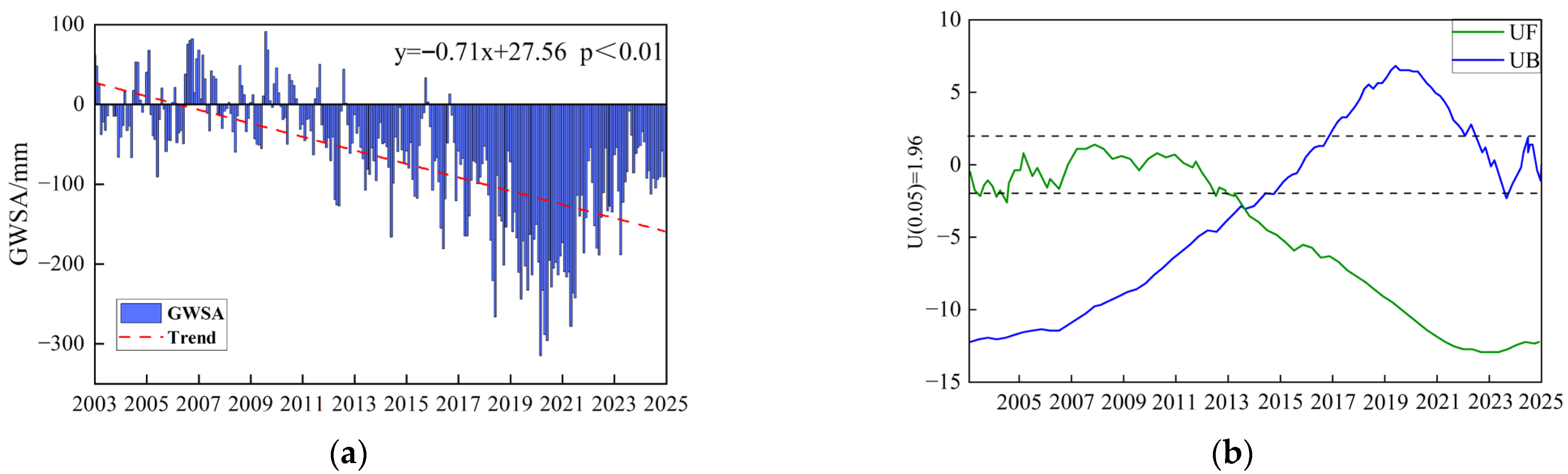 Water 18 00189 g004 Water 18 00189 g004
