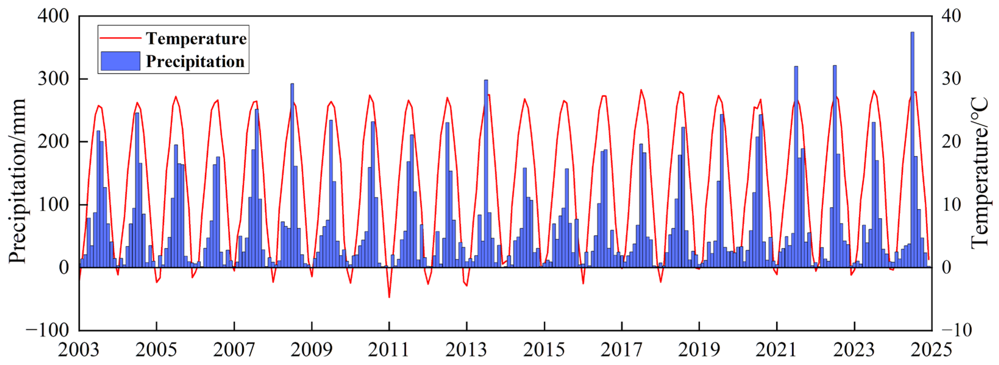 Water 18 00189 g007 Water 18 00189 g007
