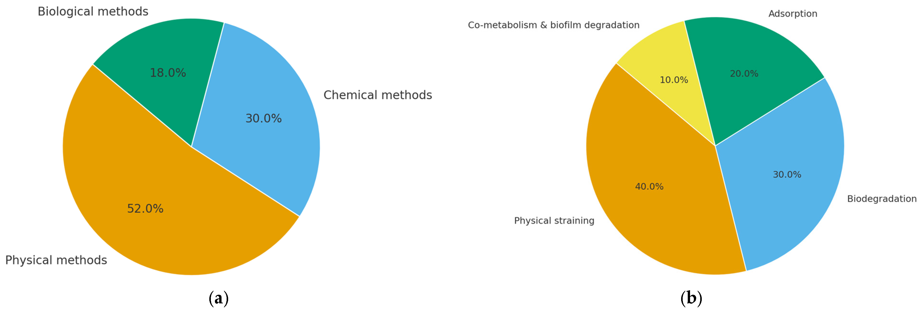 Water 18 00228 g001 Water 18 00228 g001