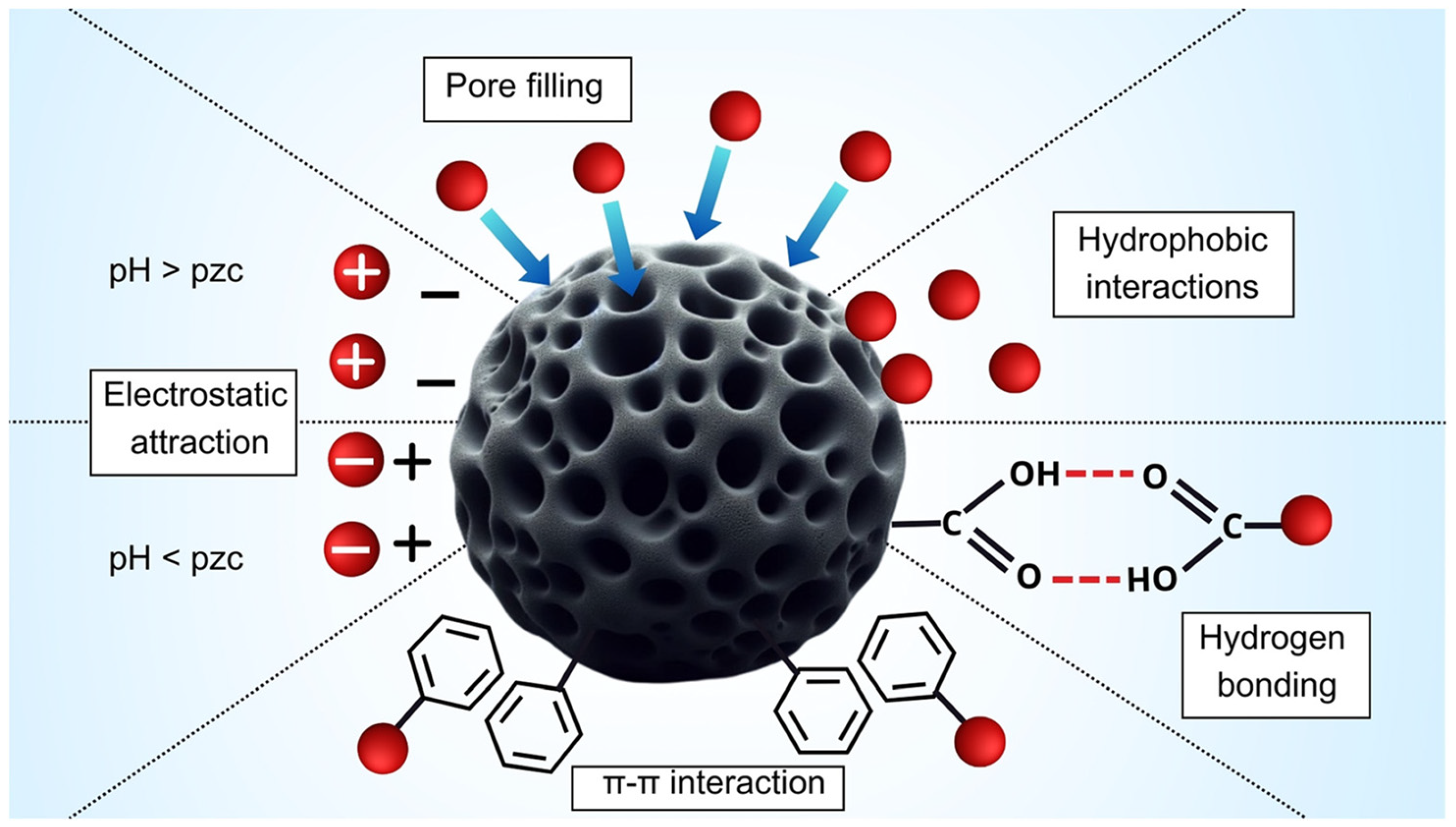 Water 18 00228 g003 Water 18 00228 g003