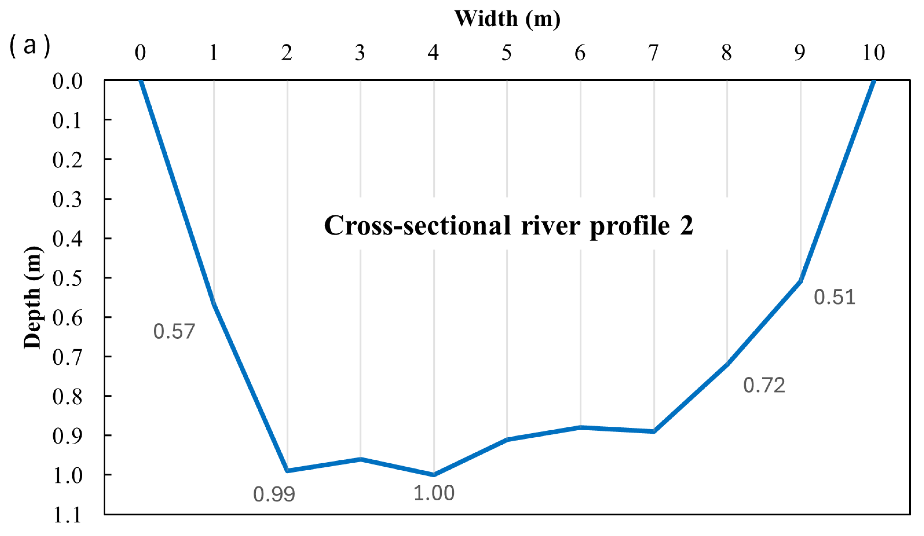 Water 18 00273 g012a