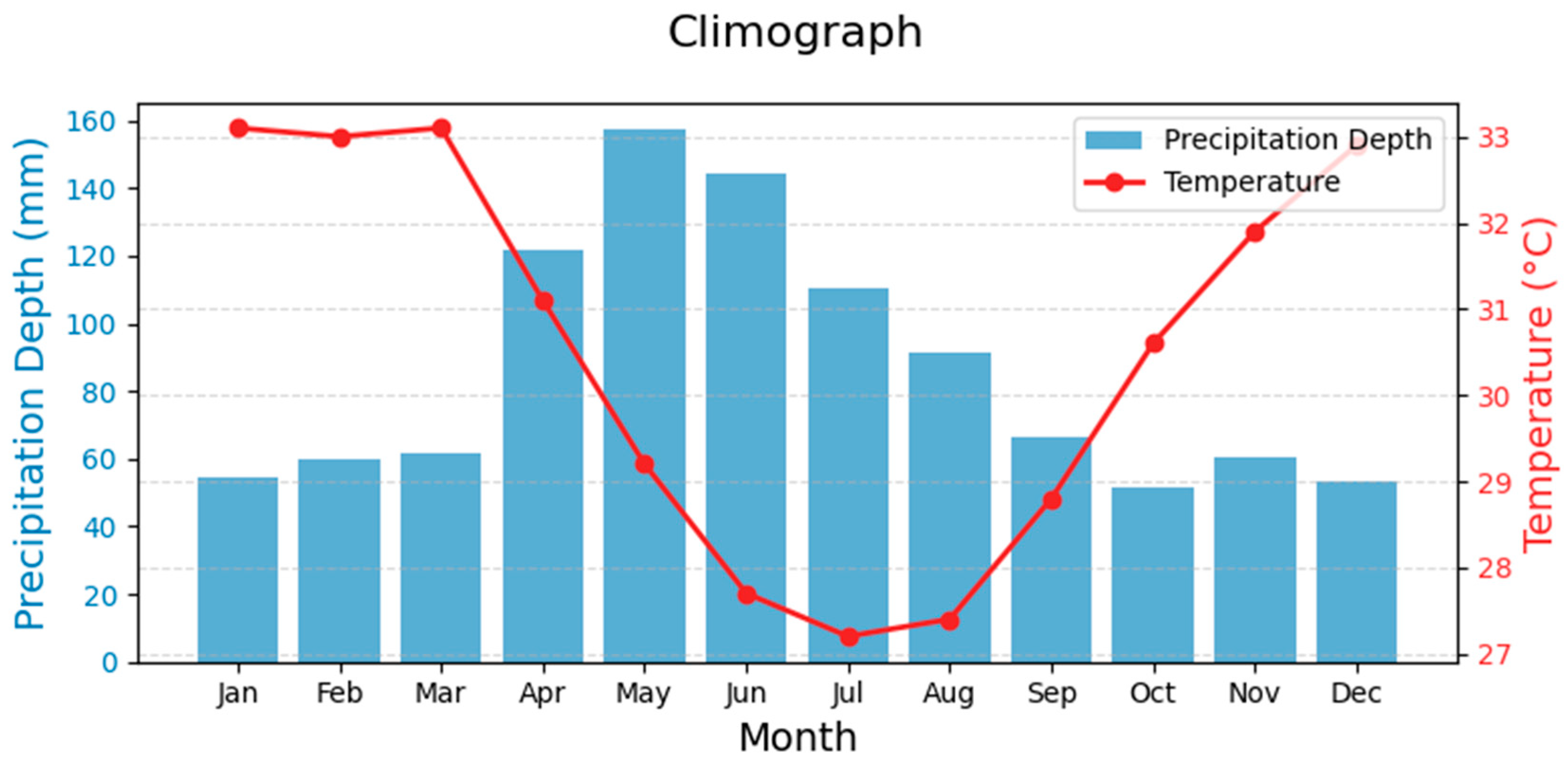 Water 18 00282 g004 Water 18 00282 g004