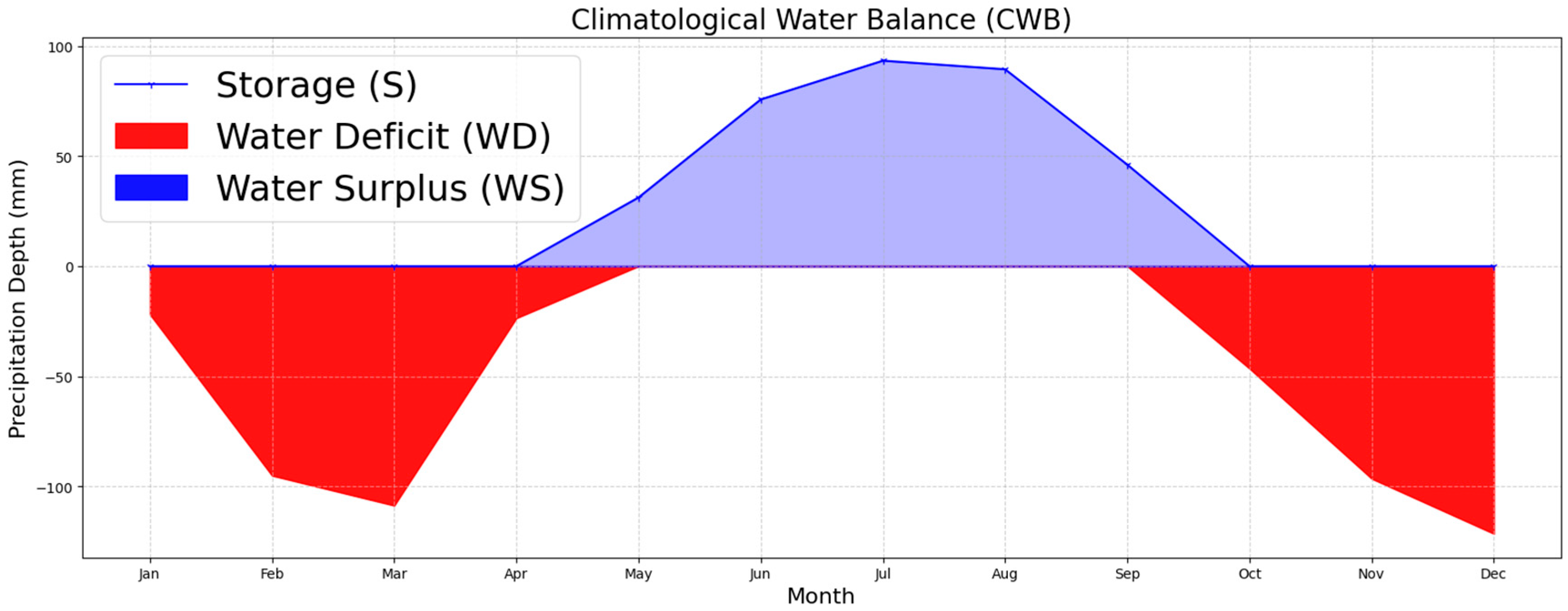 Water 18 00282 g005 Water 18 00282 g005