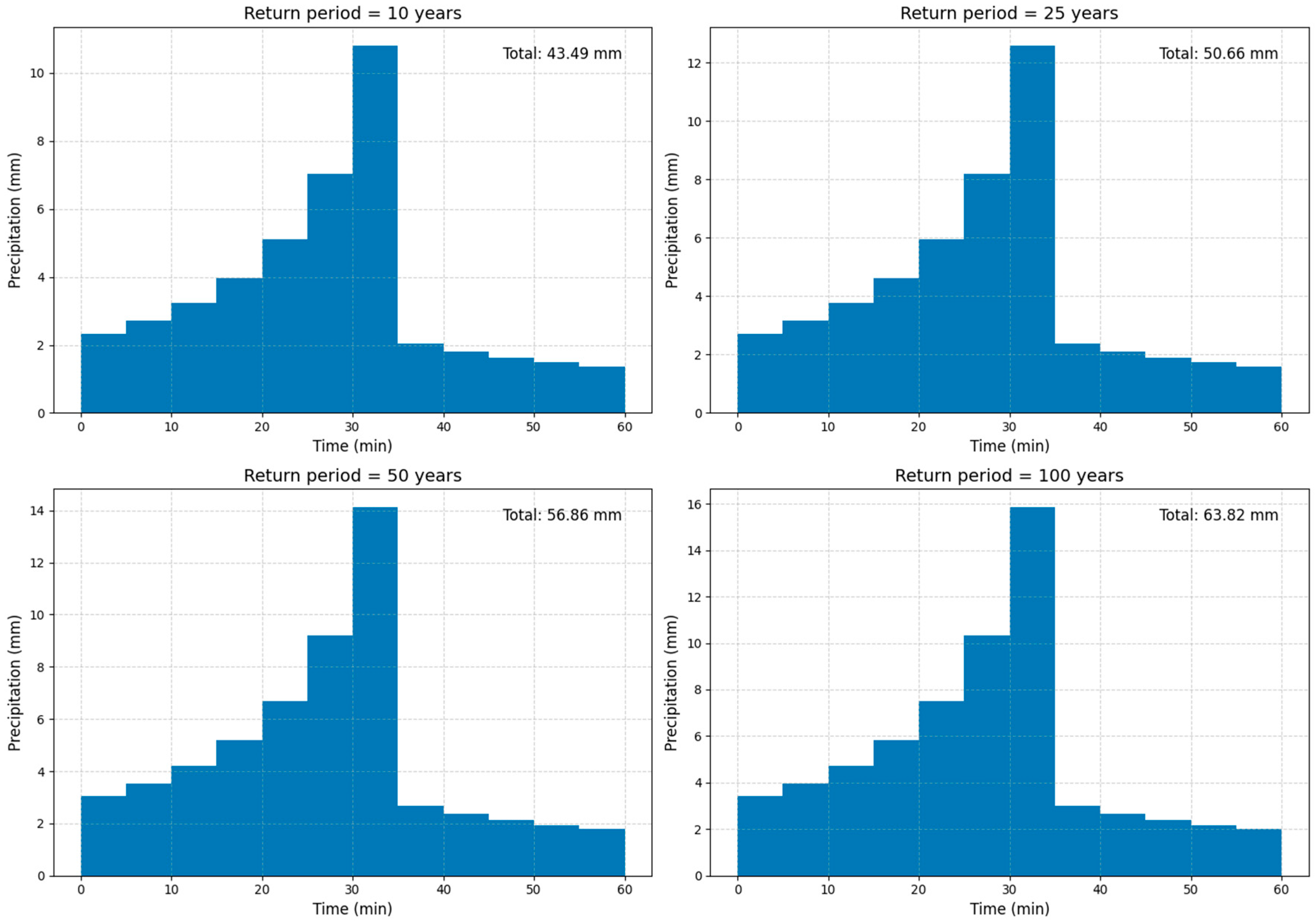 Water 18 00282 g006 Water 18 00282 g006