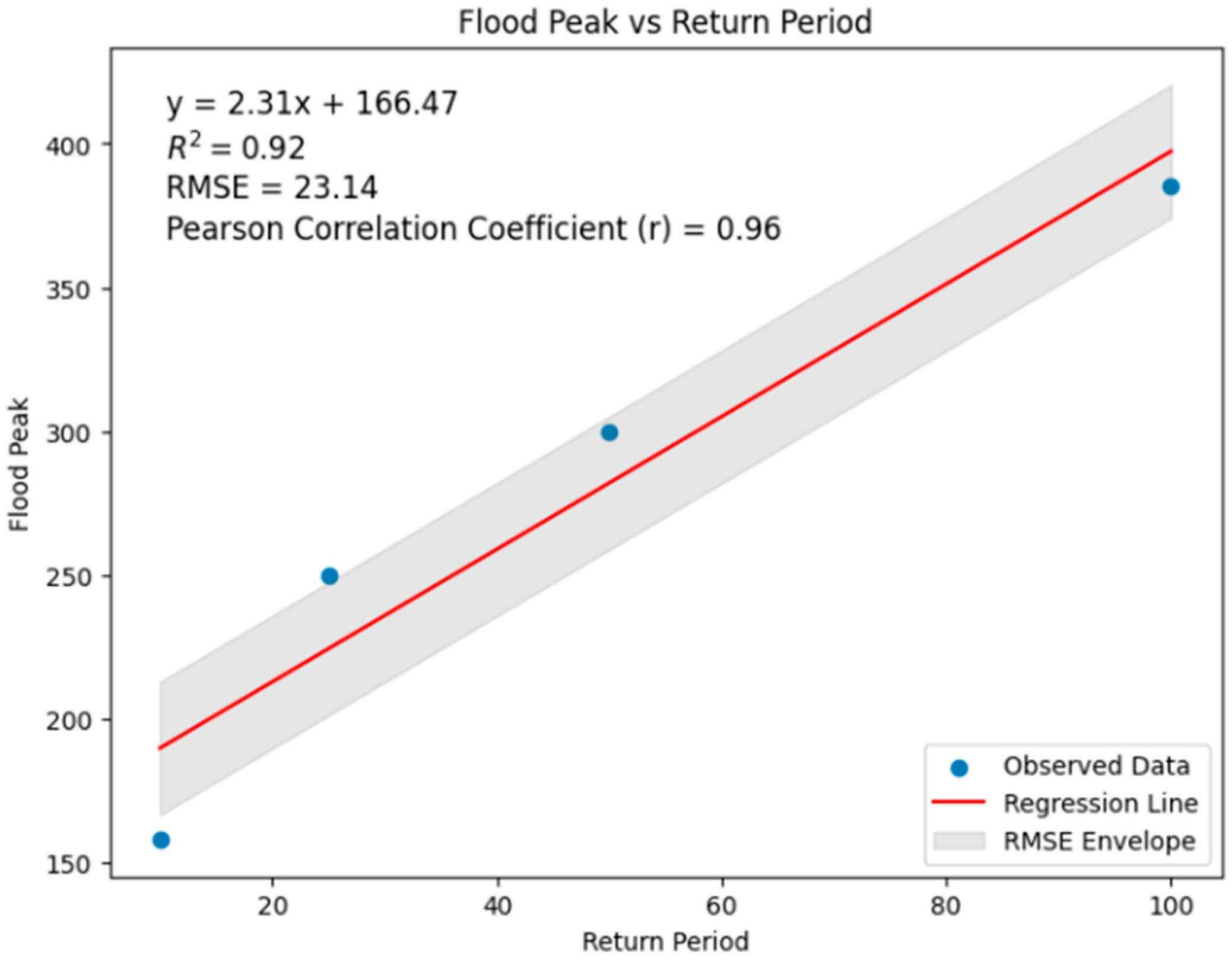 Water 18 00282 g009 Water 18 00282 g009