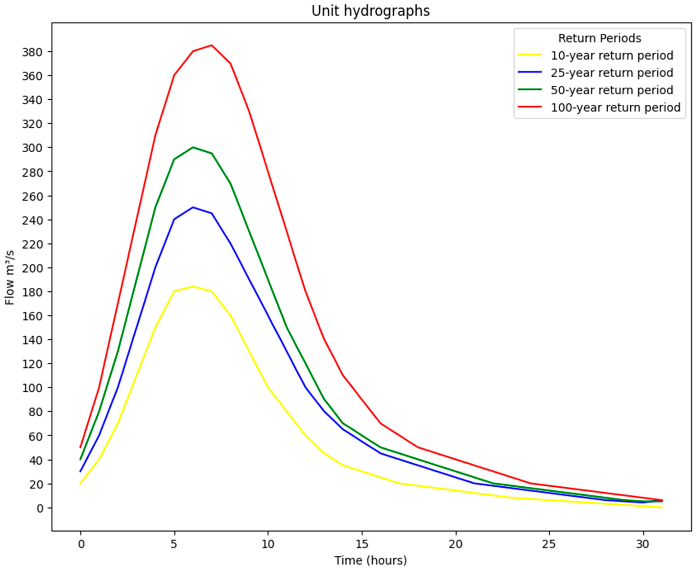 Water 18 00282 g010 Water 18 00282 g010