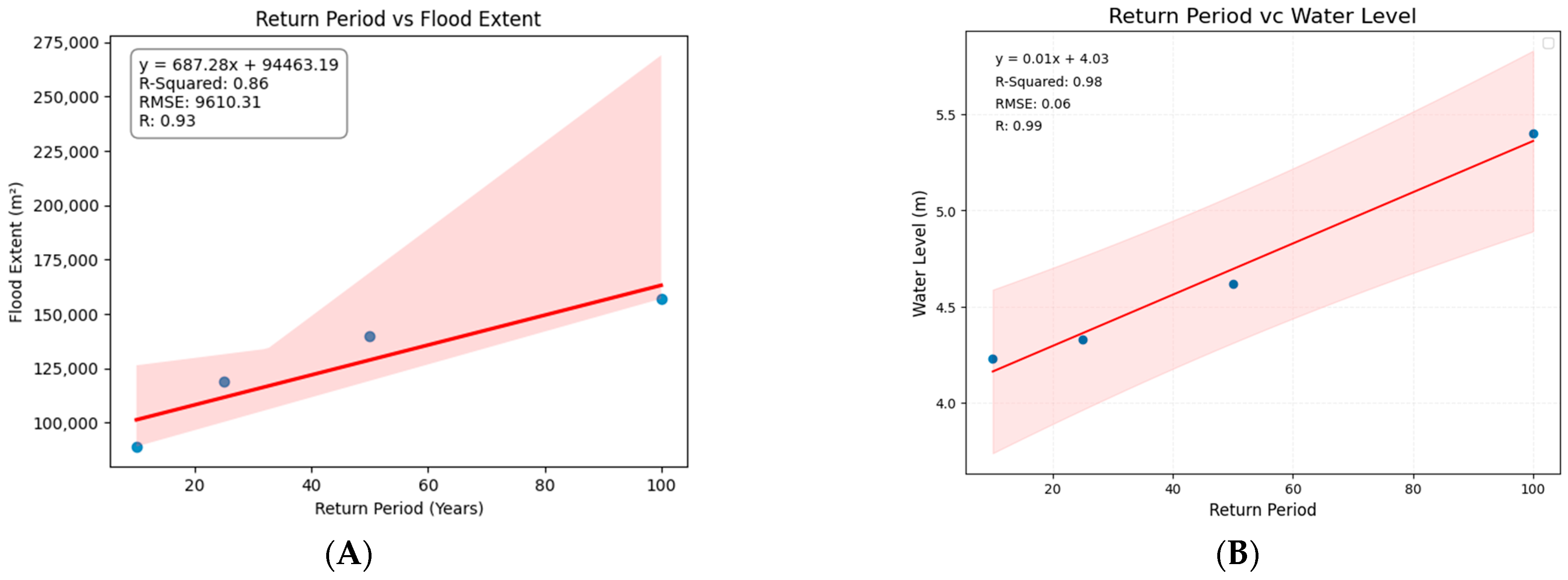 Water 18 00282 g012 Water 18 00282 g012