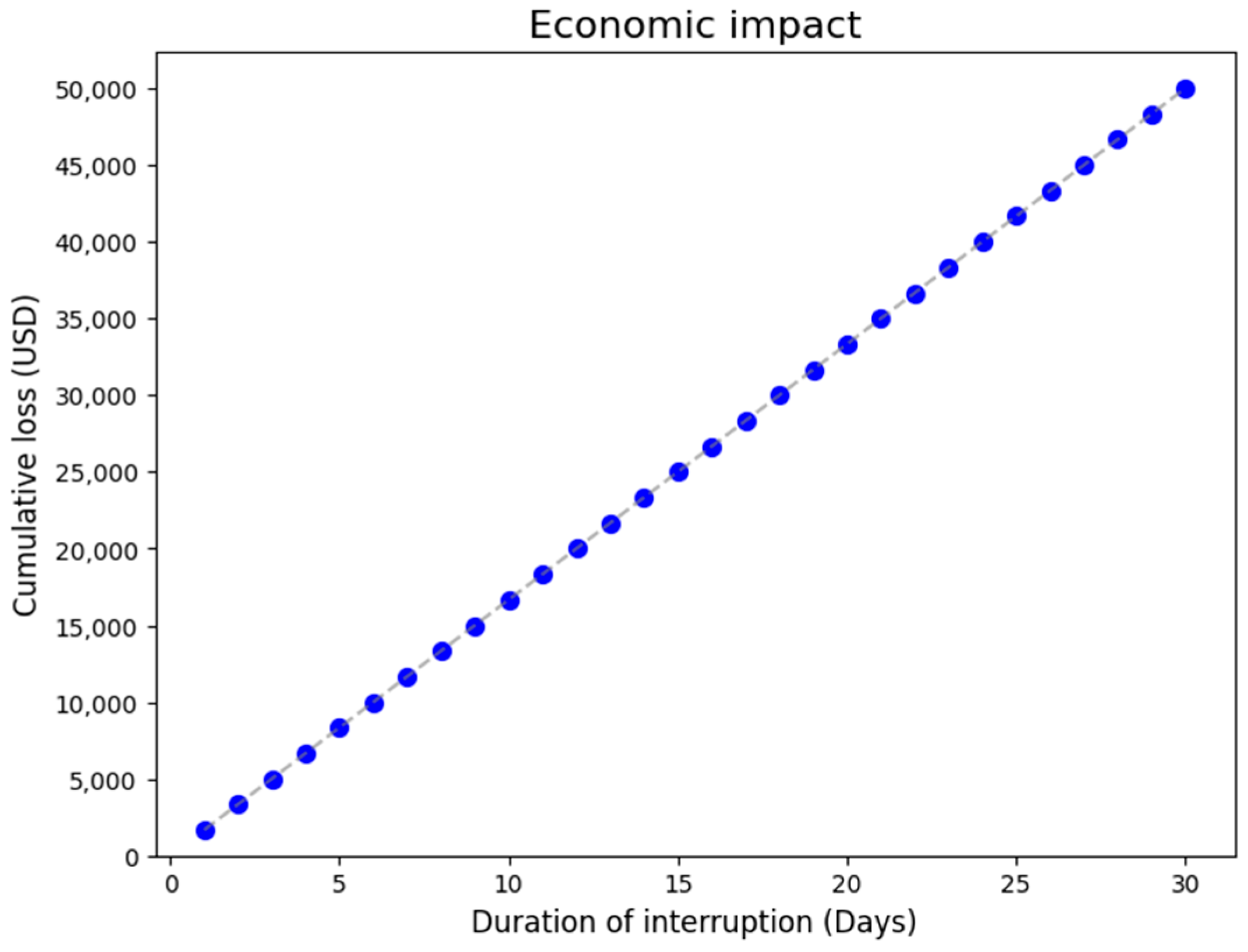 Water 18 00282 g013 Water 18 00282 g013