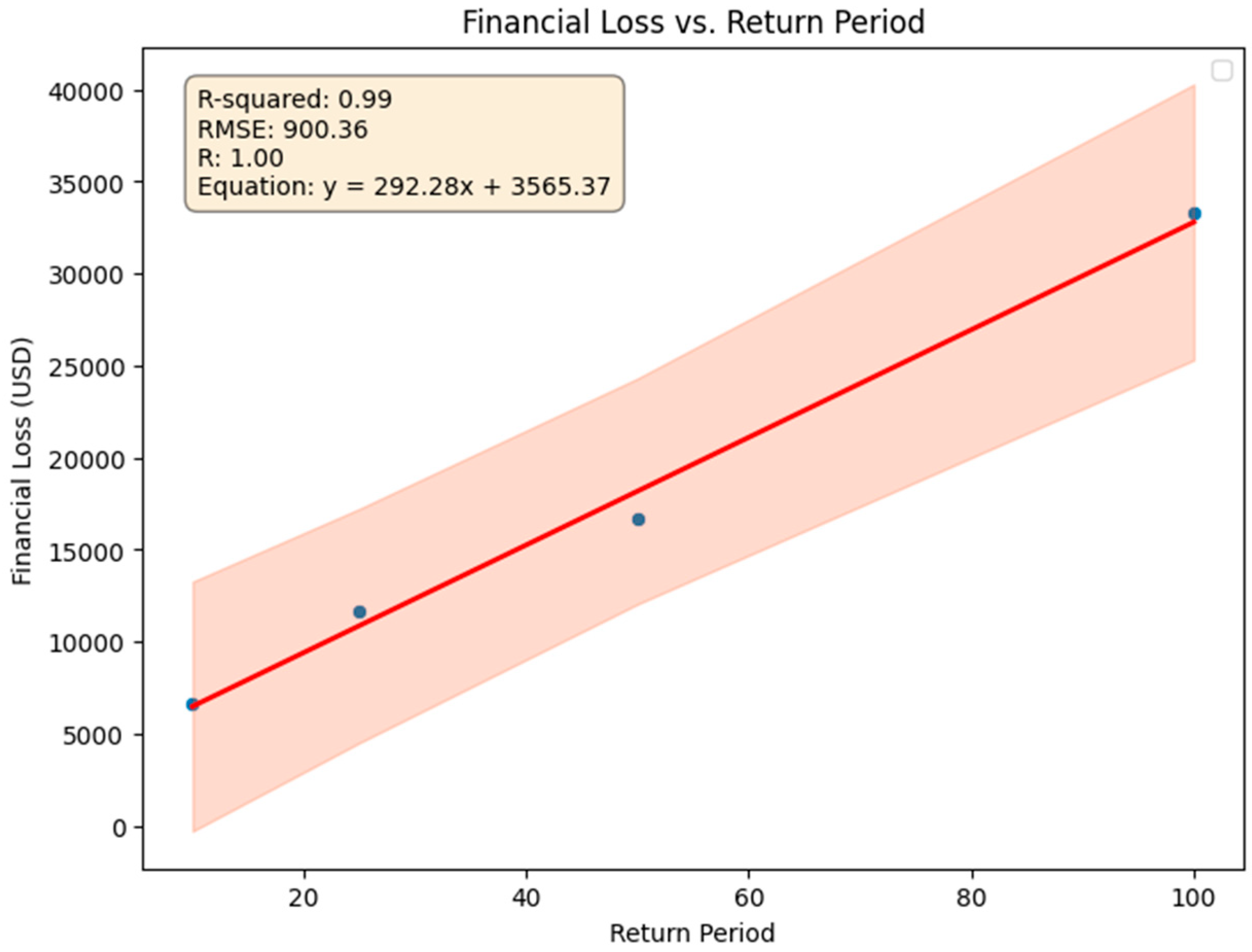 Water 18 00282 g014 Water 18 00282 g014